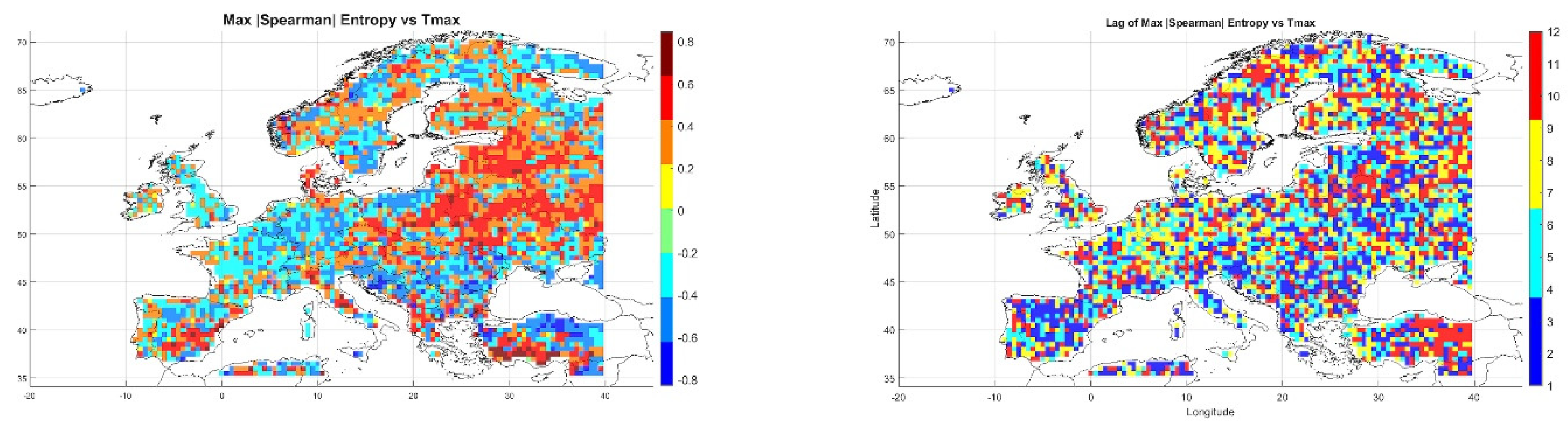 Preprints 162824 g007
