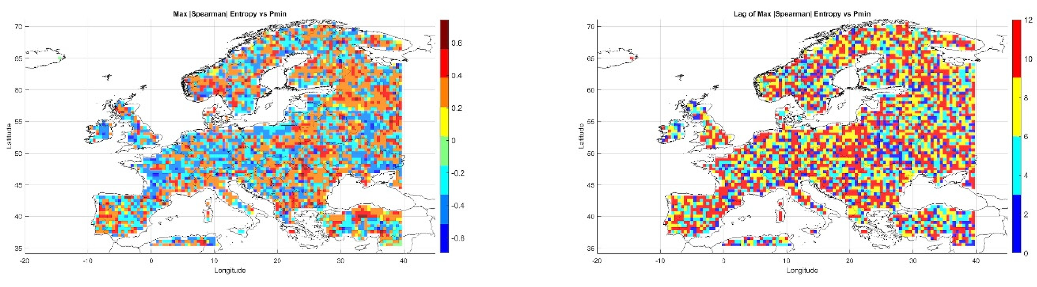 Preprints 162824 g008