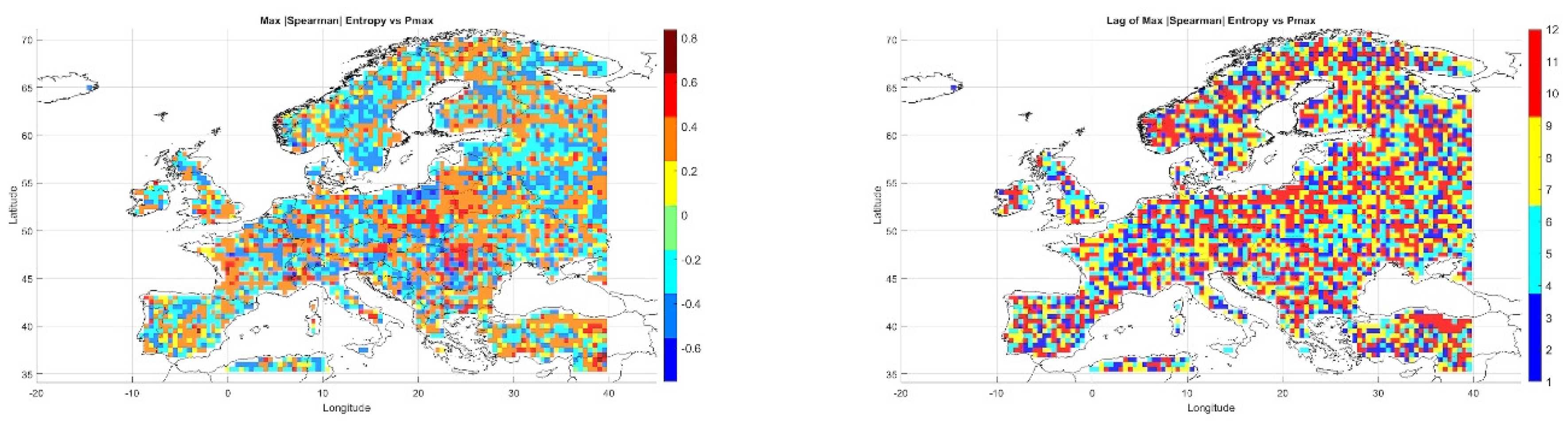 Preprints 162824 g009