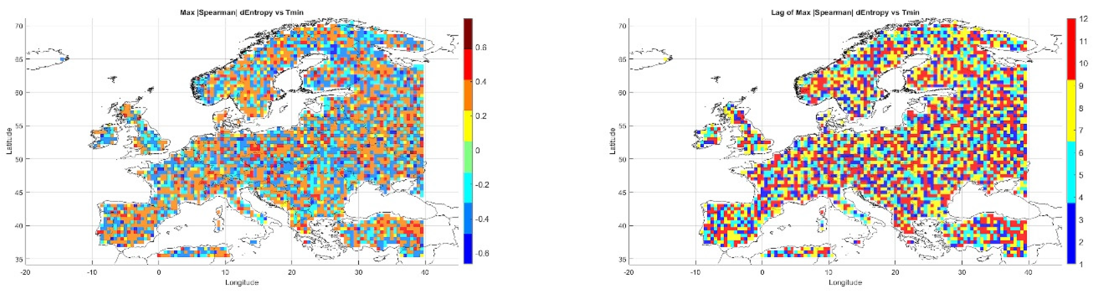 Preprints 162824 g010