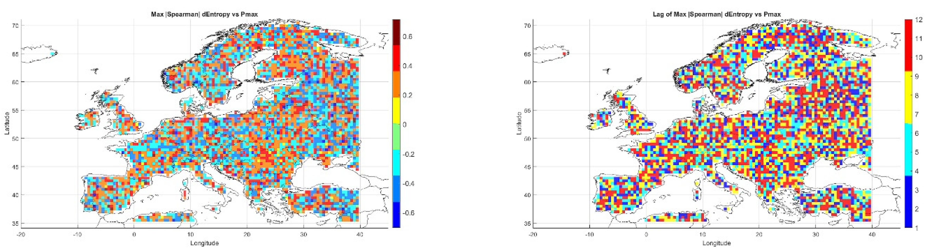 Preprints 162824 g013