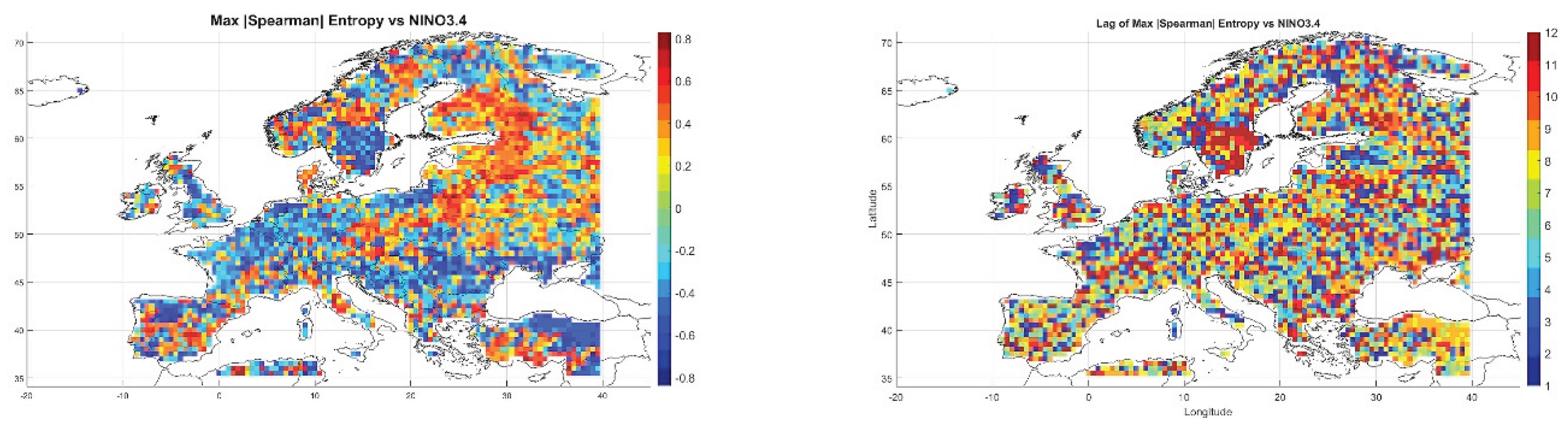 Preprints 162824 g015