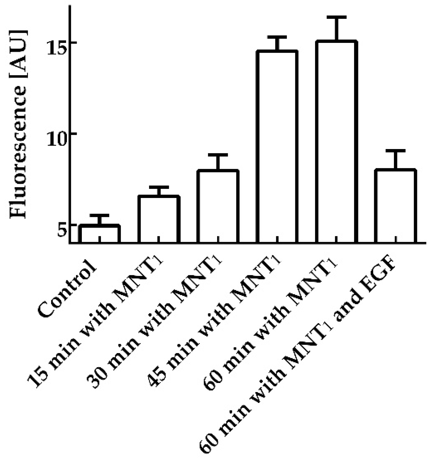 Preprints 89761 g001