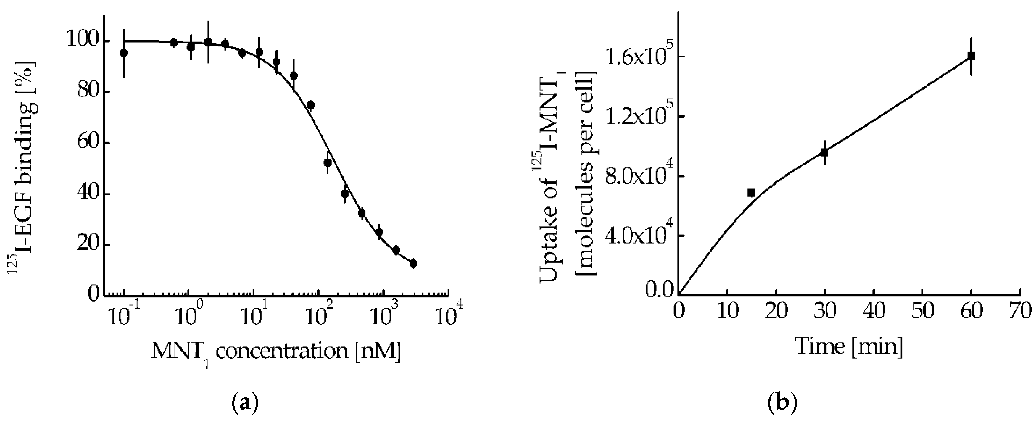Preprints 89761 g005