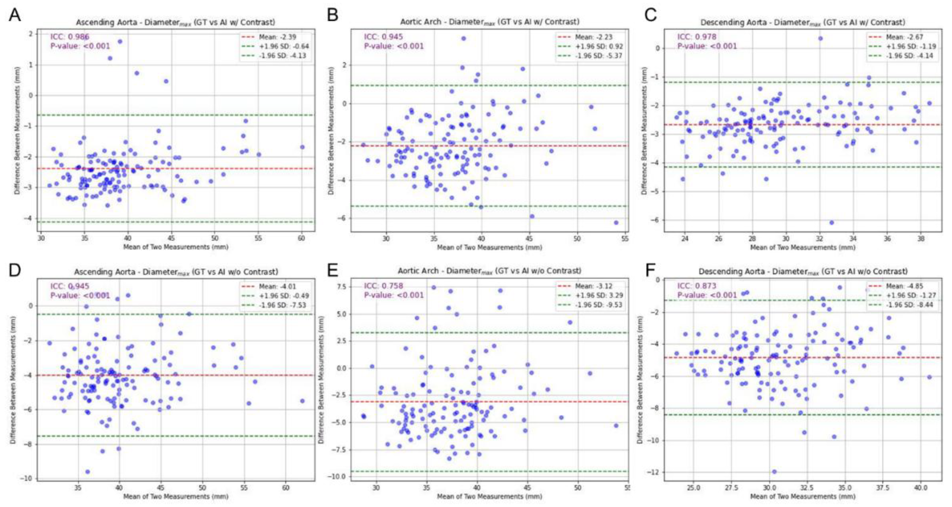Preprints 200048 g005