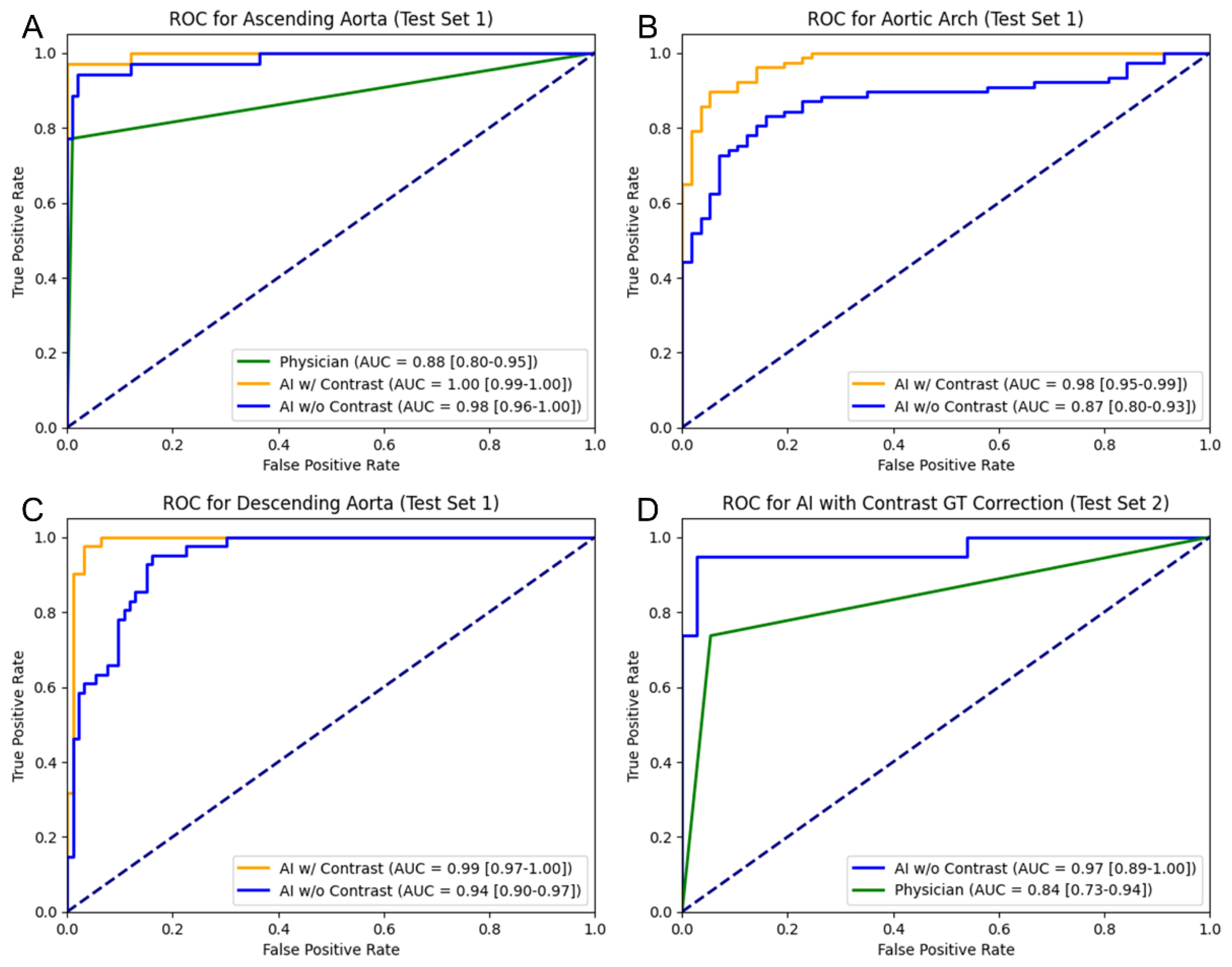 Preprints 200048 g006