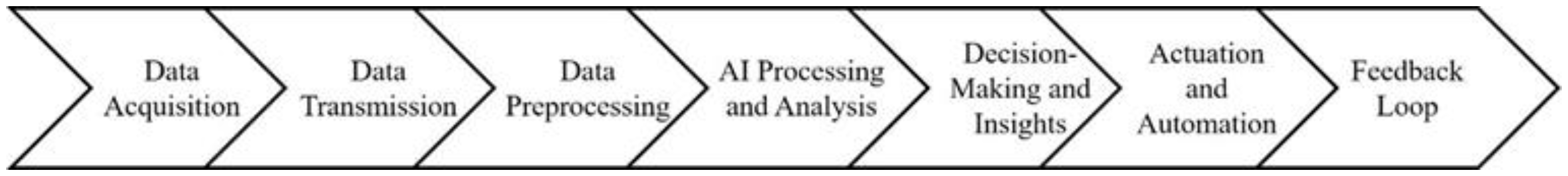 Preprints 141844 g002