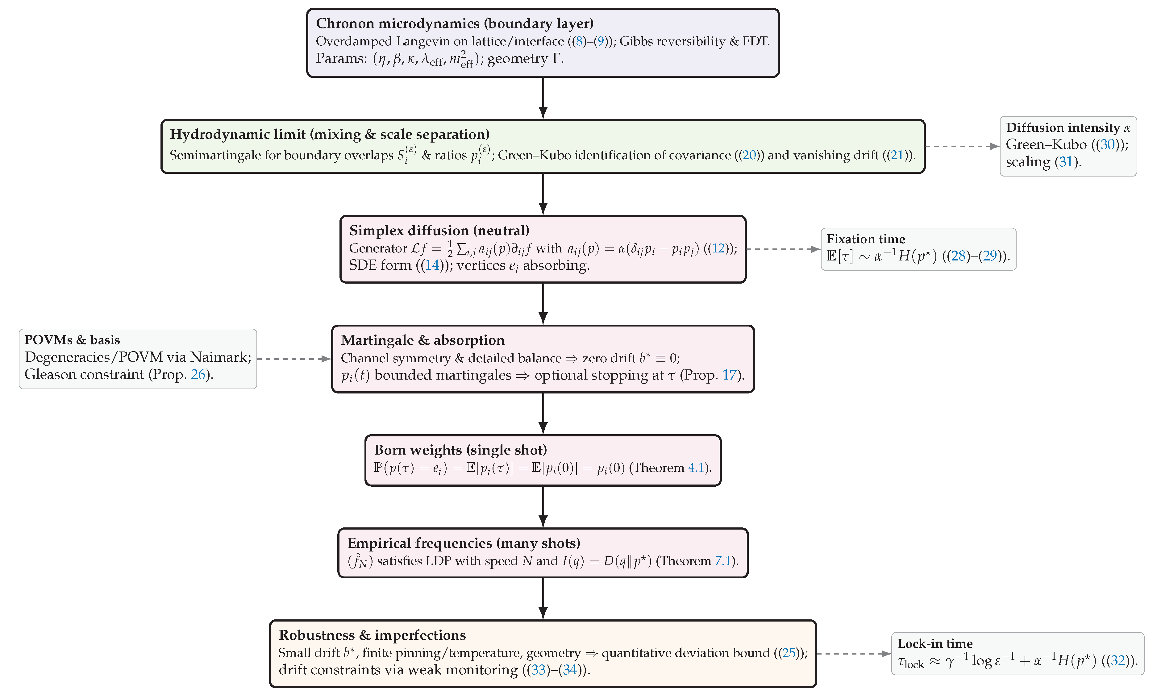 Preprints 174023 g001
