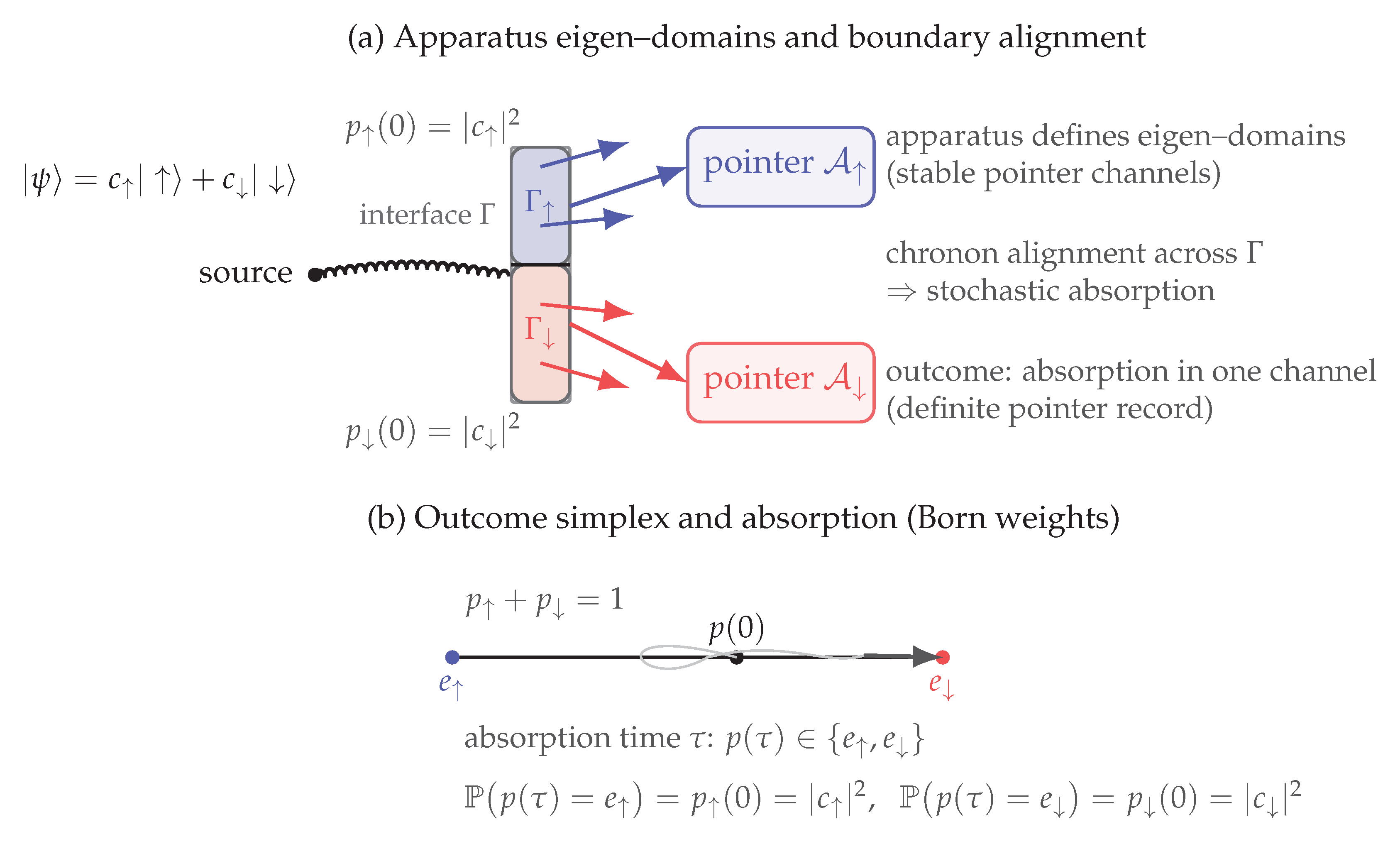 Preprints 174023 g002