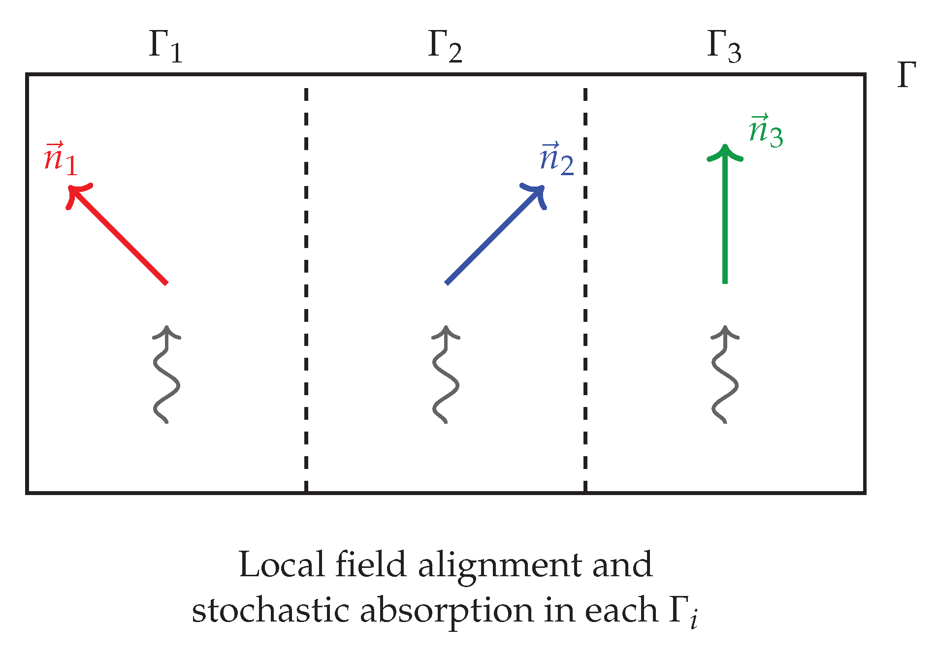 Preprints 174023 g0a1