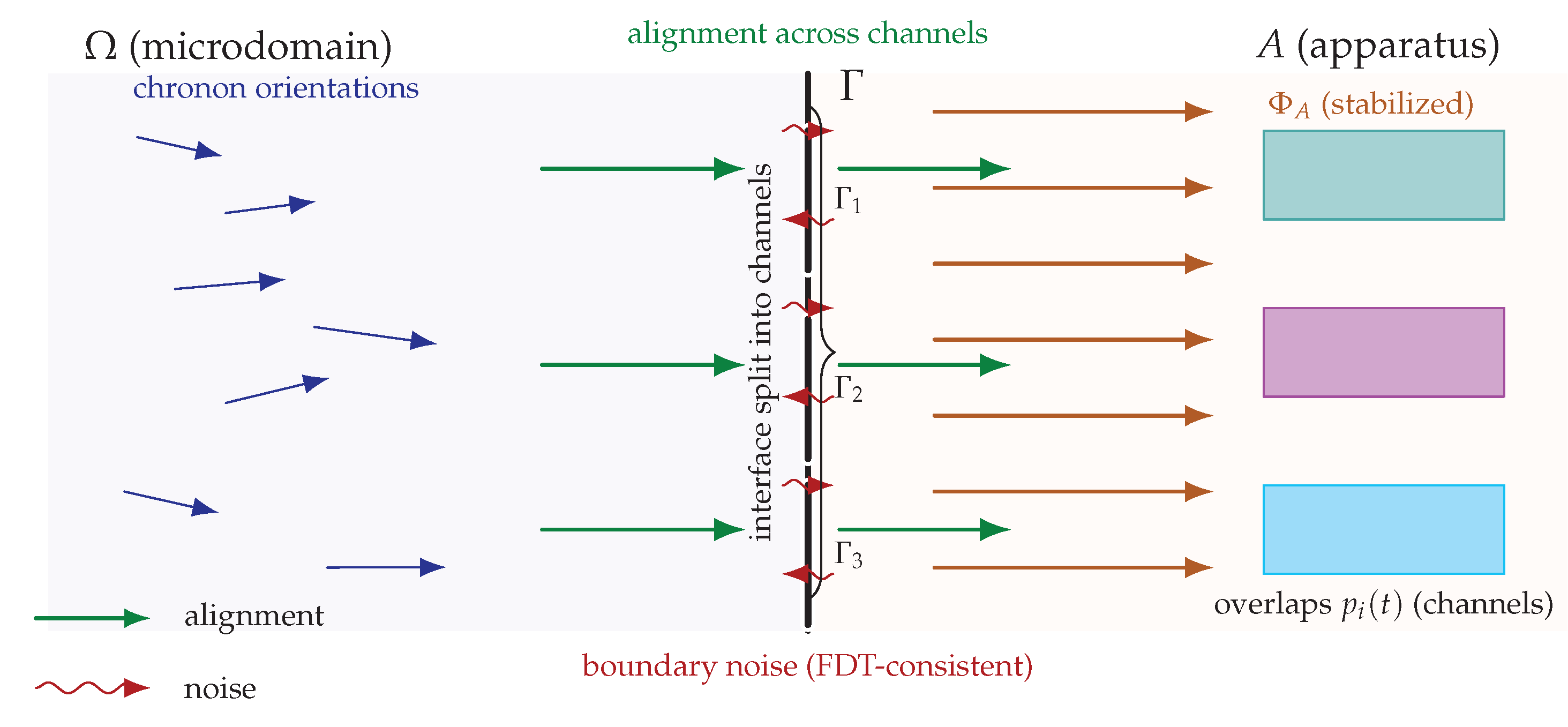 Preprints 174023 g0a2
