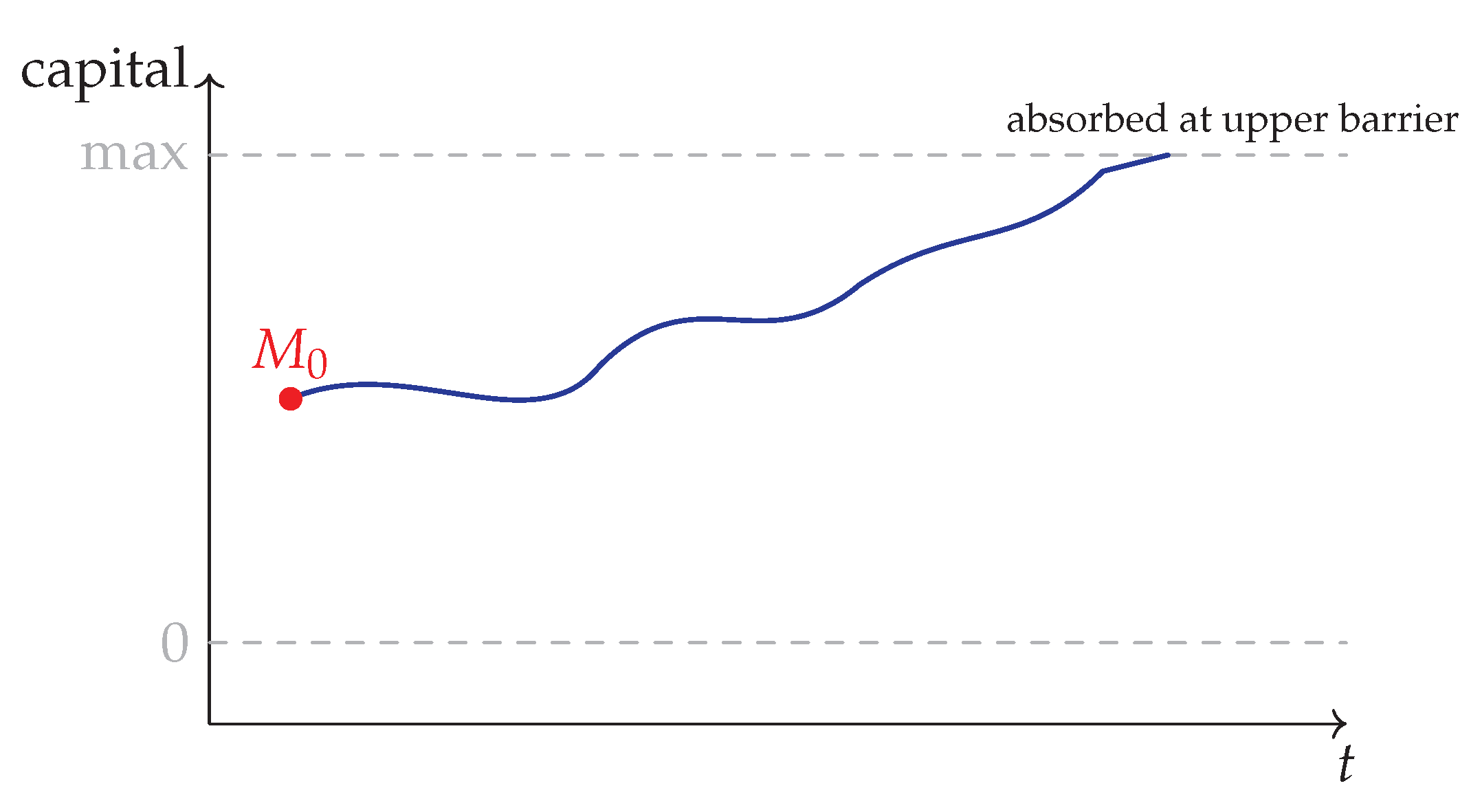 Preprints 174023 g0a5
