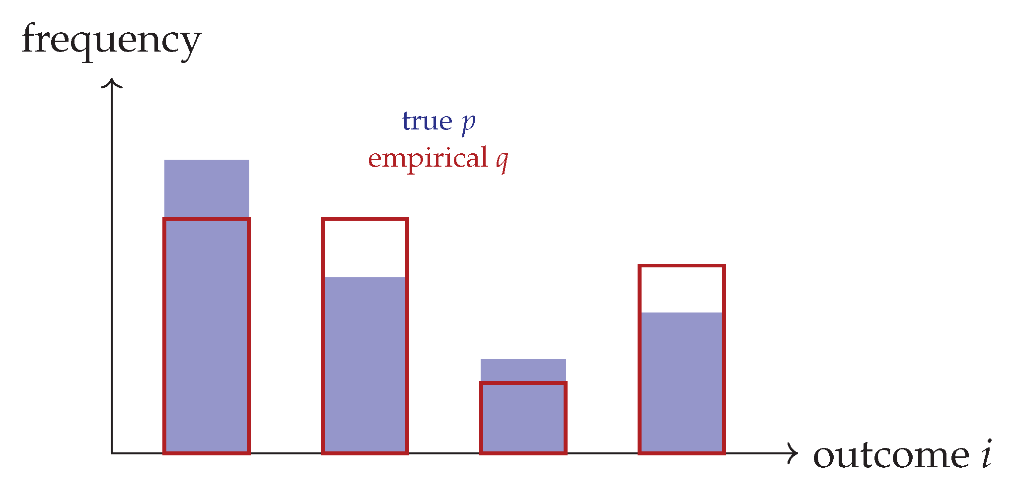 Preprints 174023 g0a7