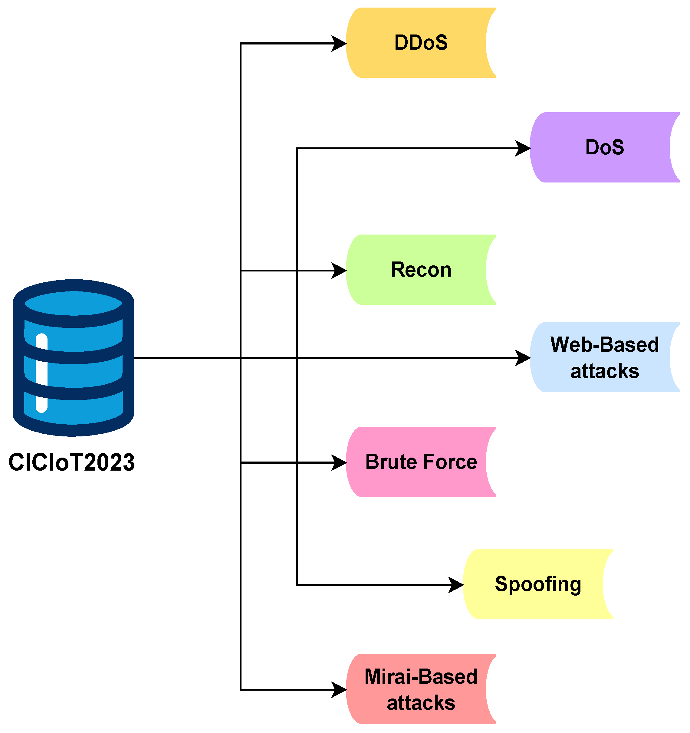 Preprints 153522 g001