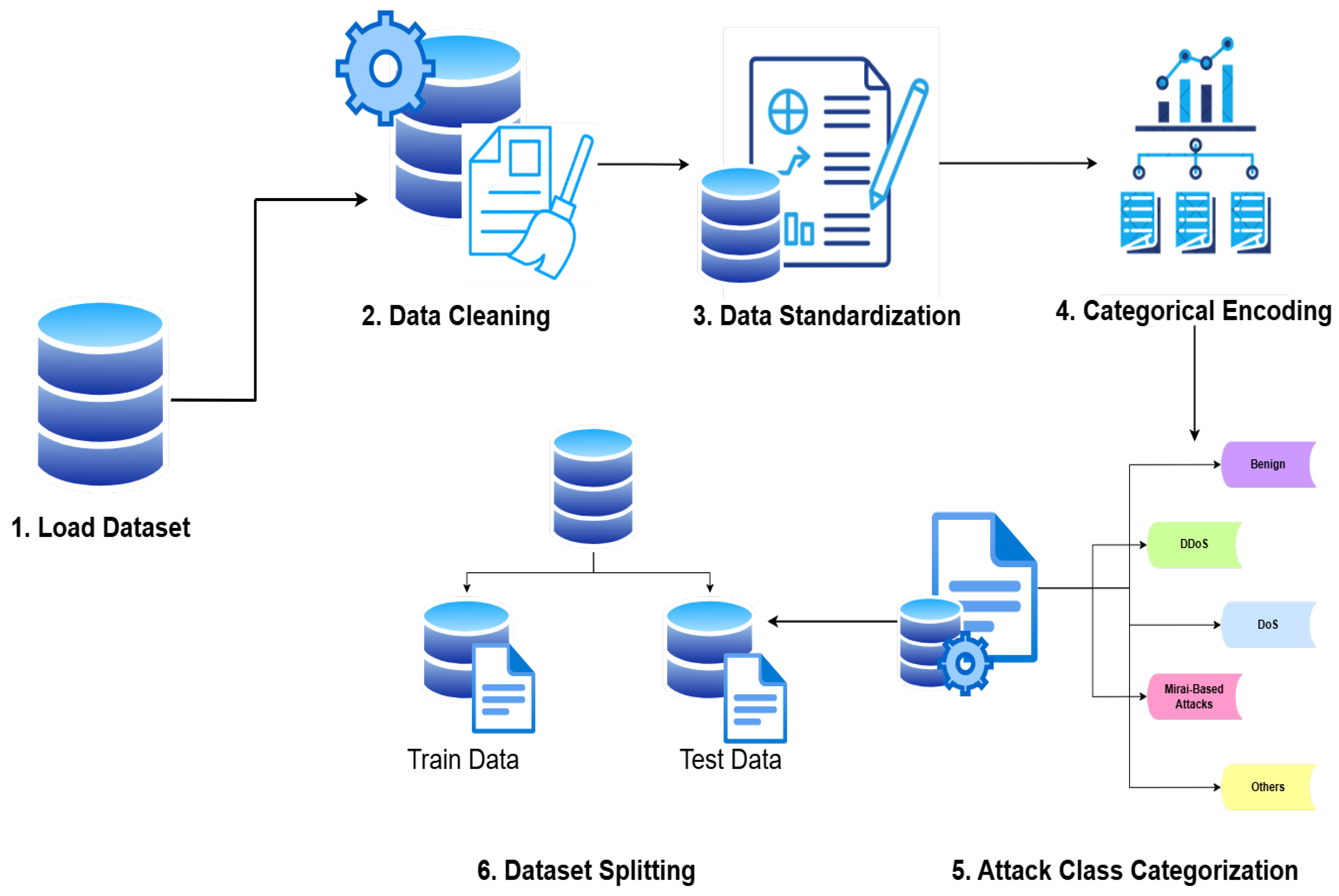 Preprints 153522 g002