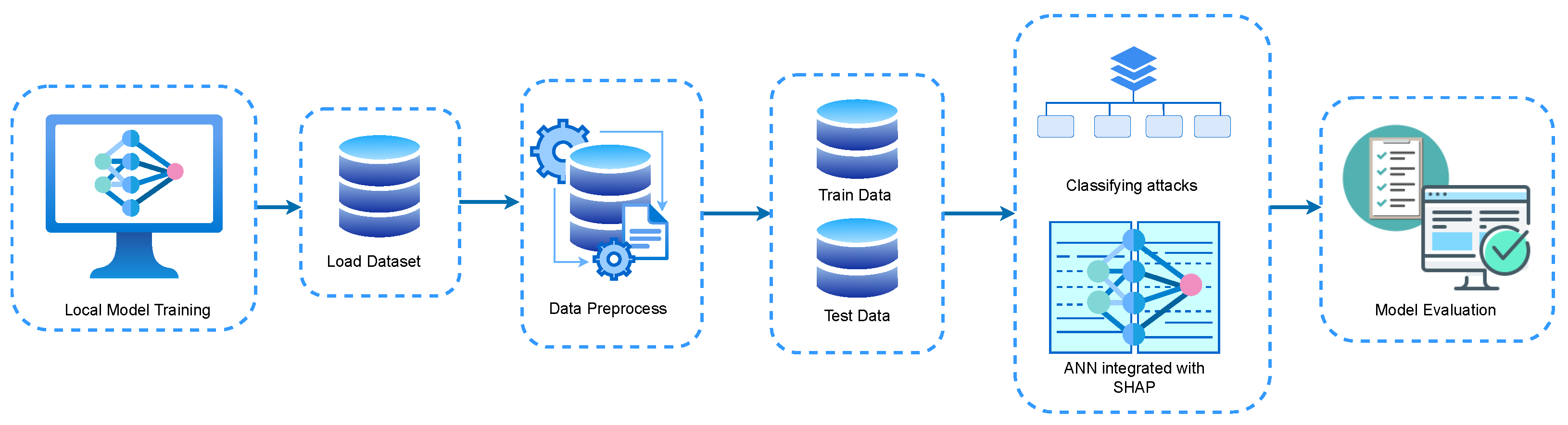 Preprints 153522 g004