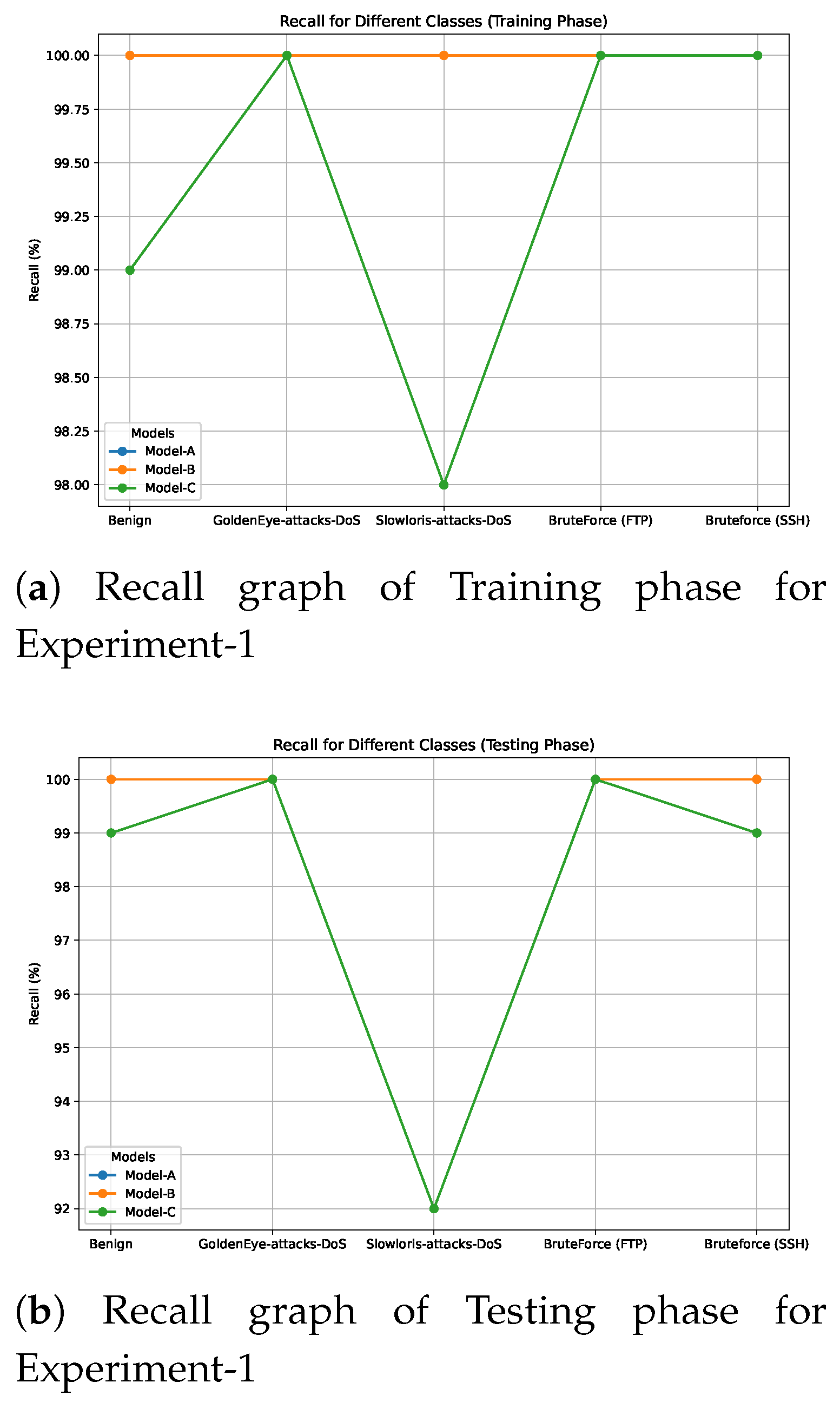 Preprints 153522 g006