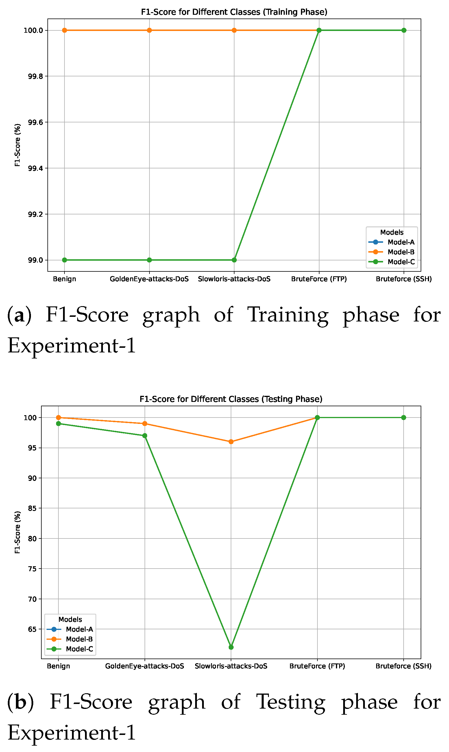 Preprints 153522 g007