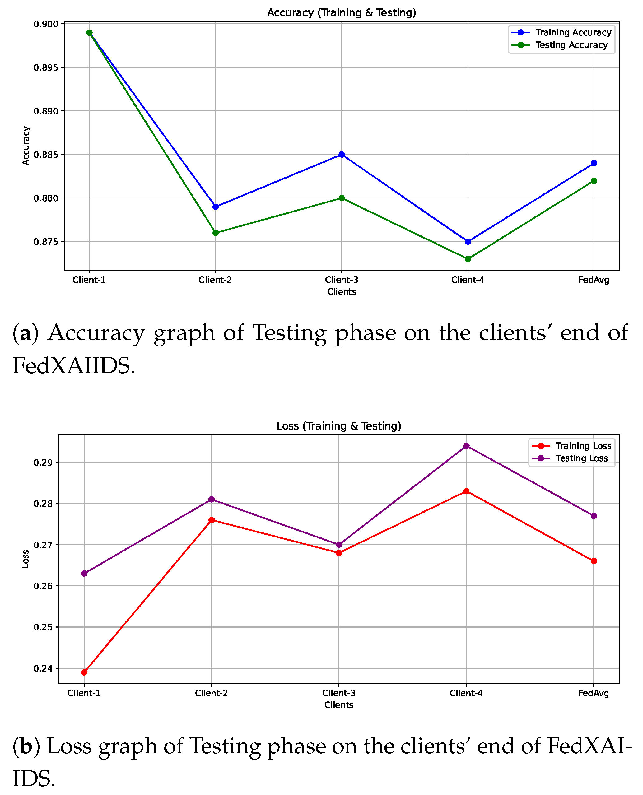 Preprints 153522 g009