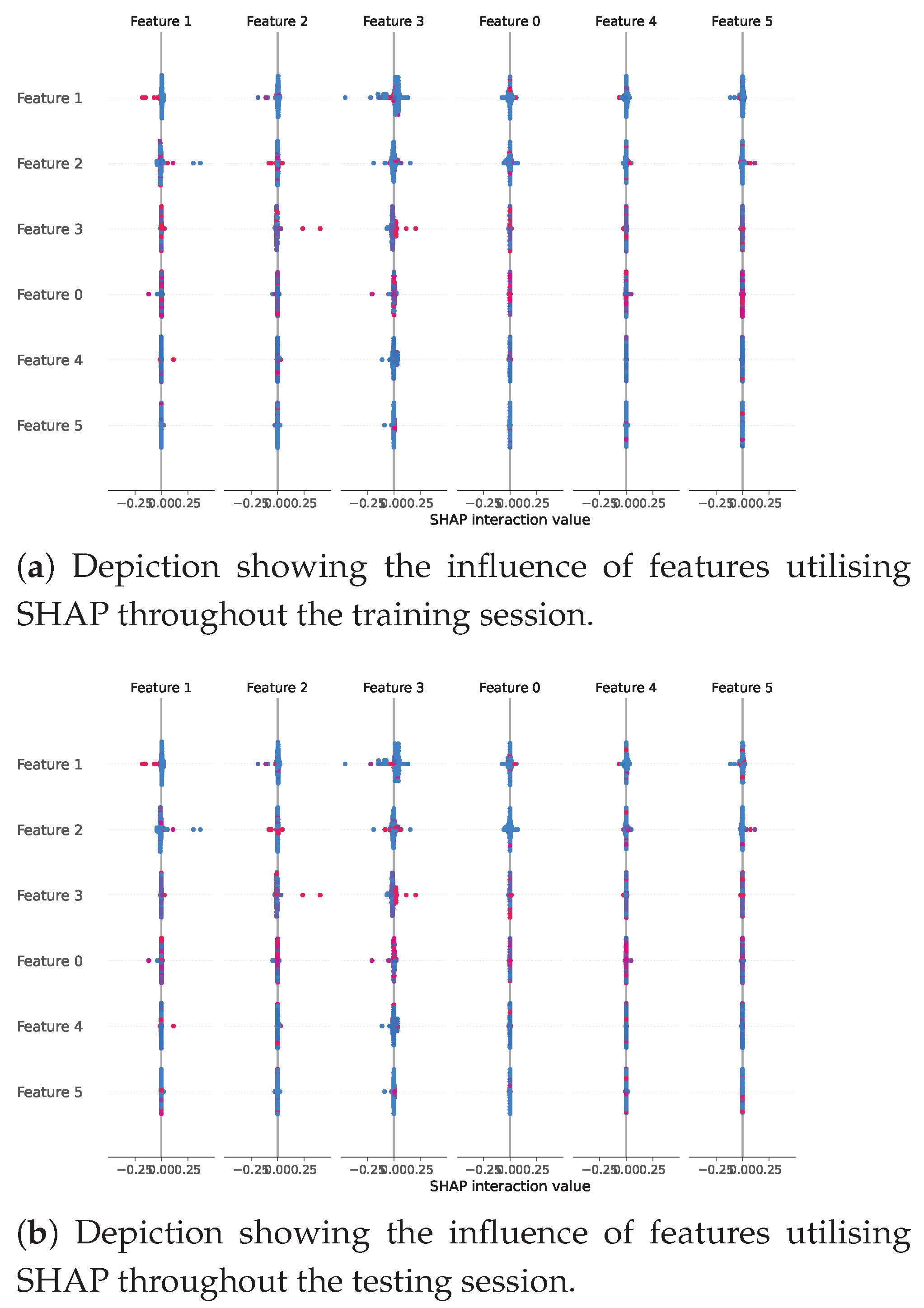 Preprints 153522 g010