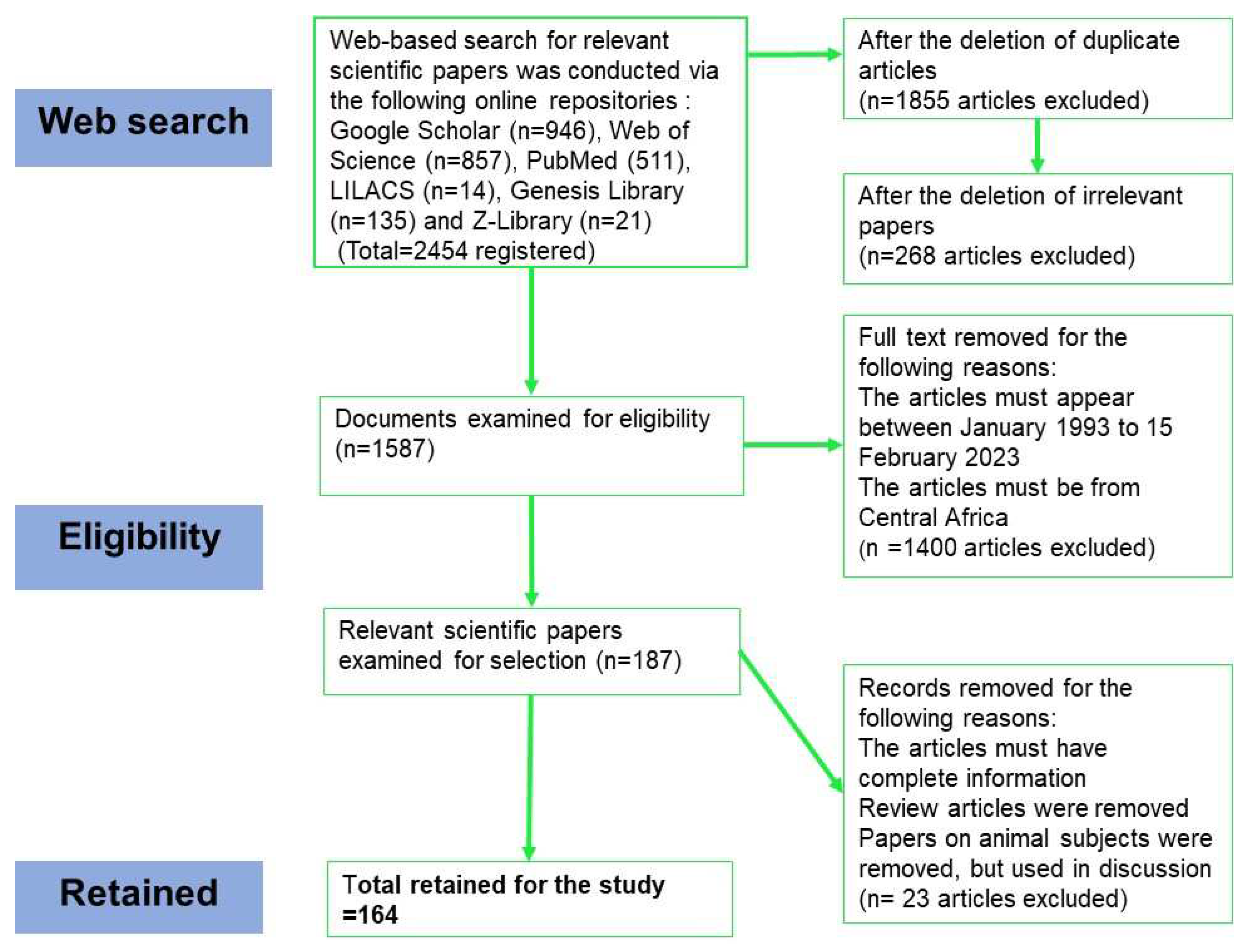 Preprints 85585 g001