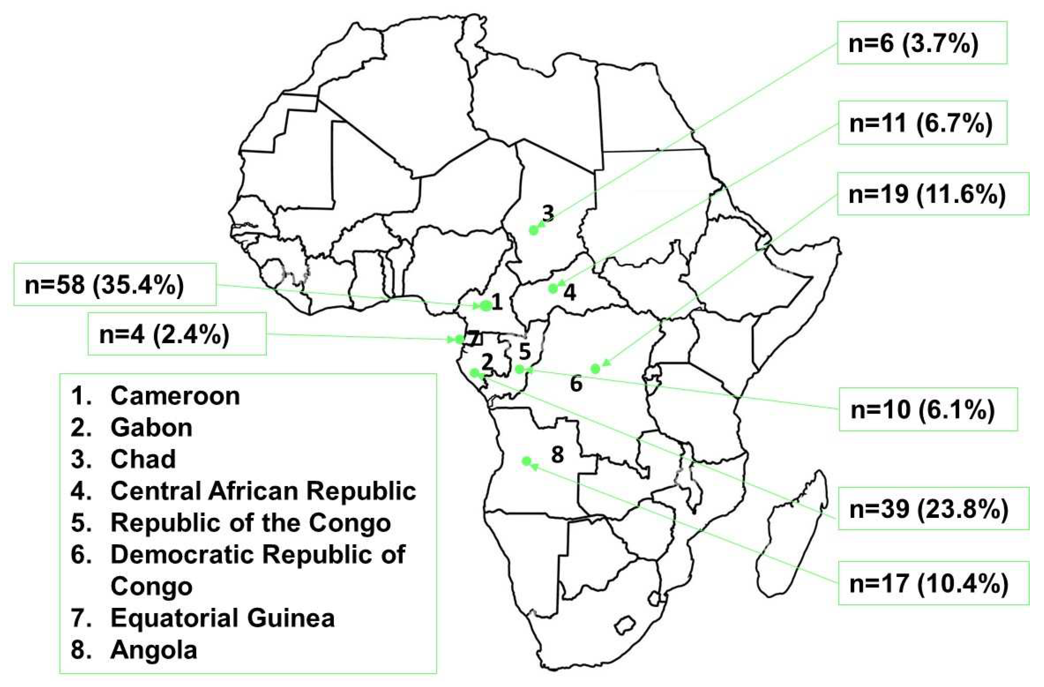 Preprints 85585 g002