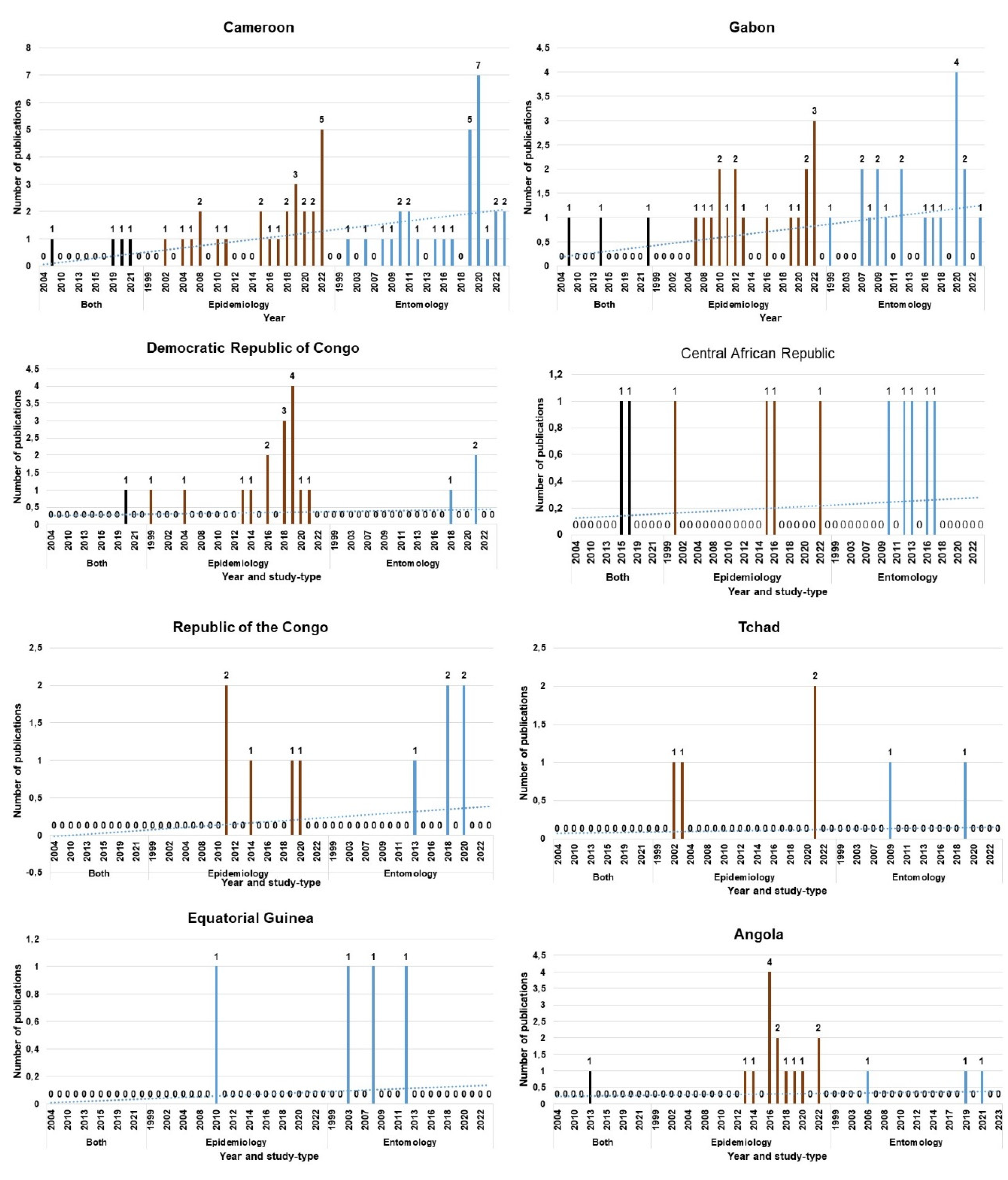 Preprints 85585 g003