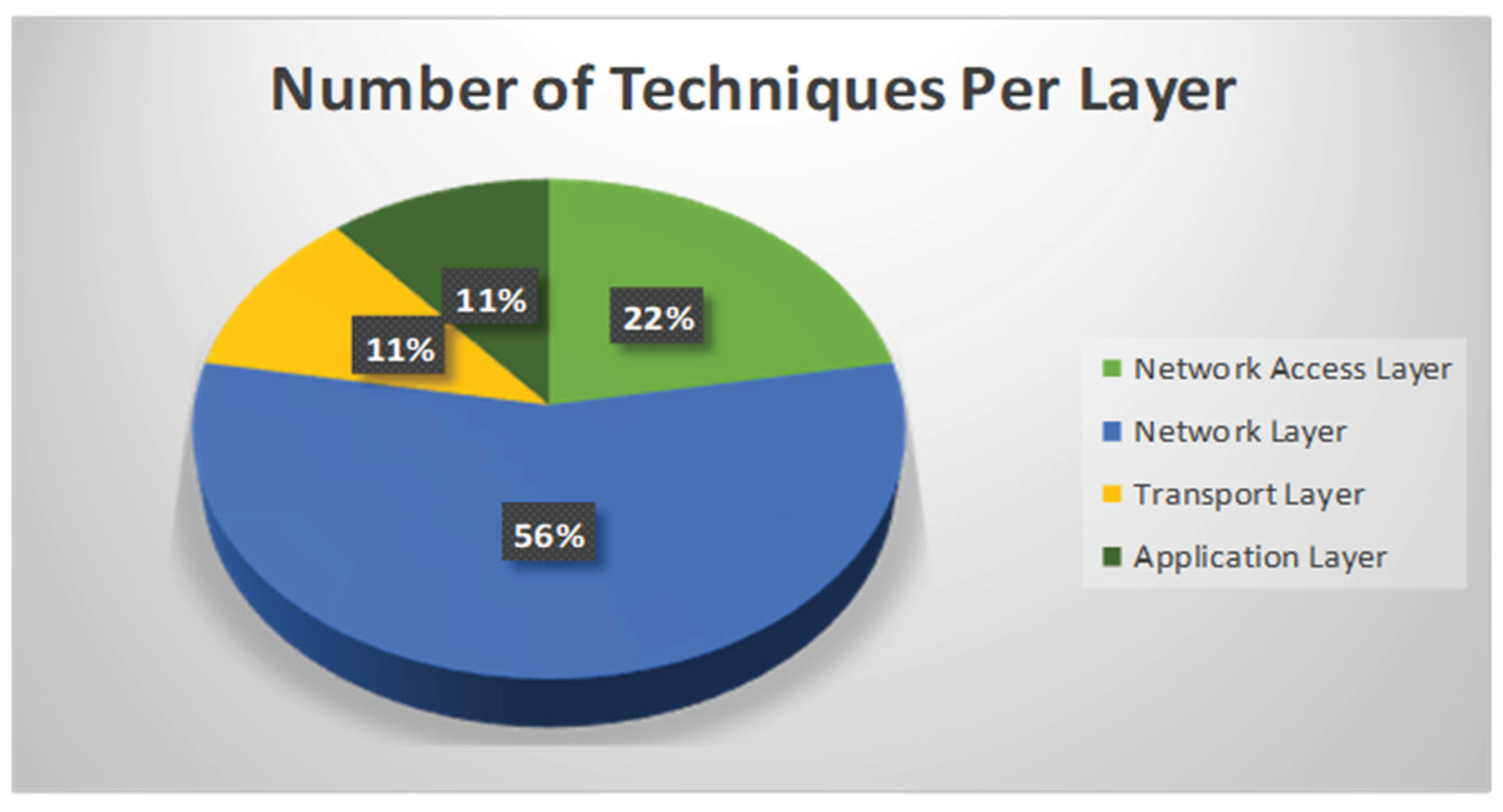 Preprints 162937 g001