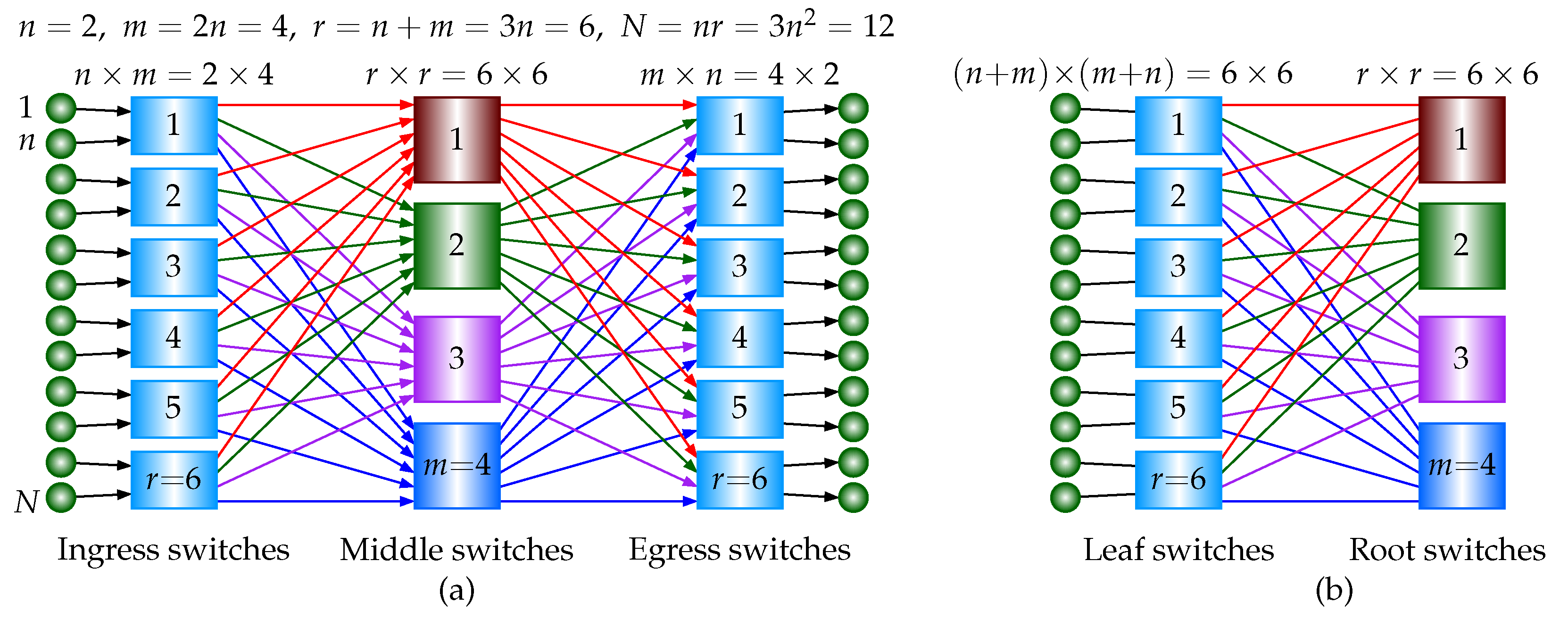 Preprints 161728 g001