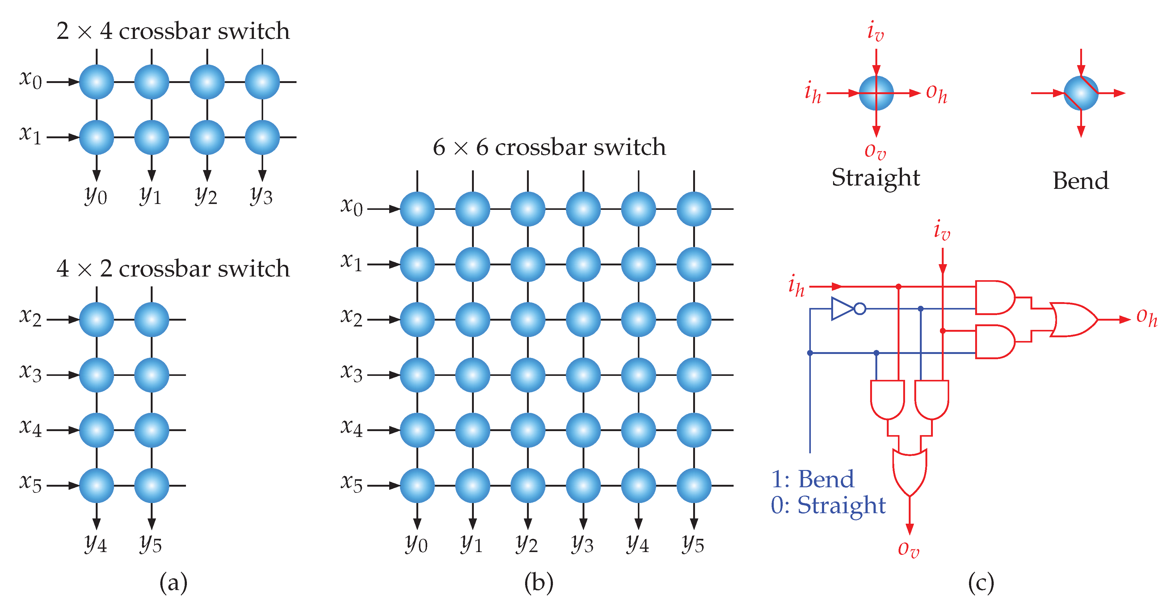 Preprints 161728 g002