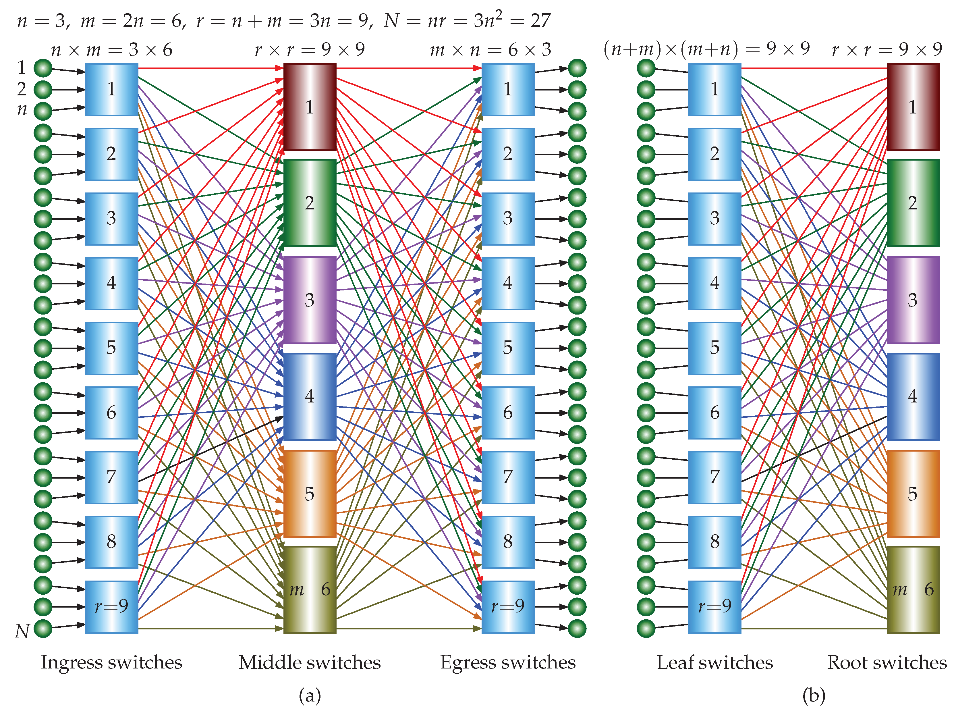 Preprints 161728 g003