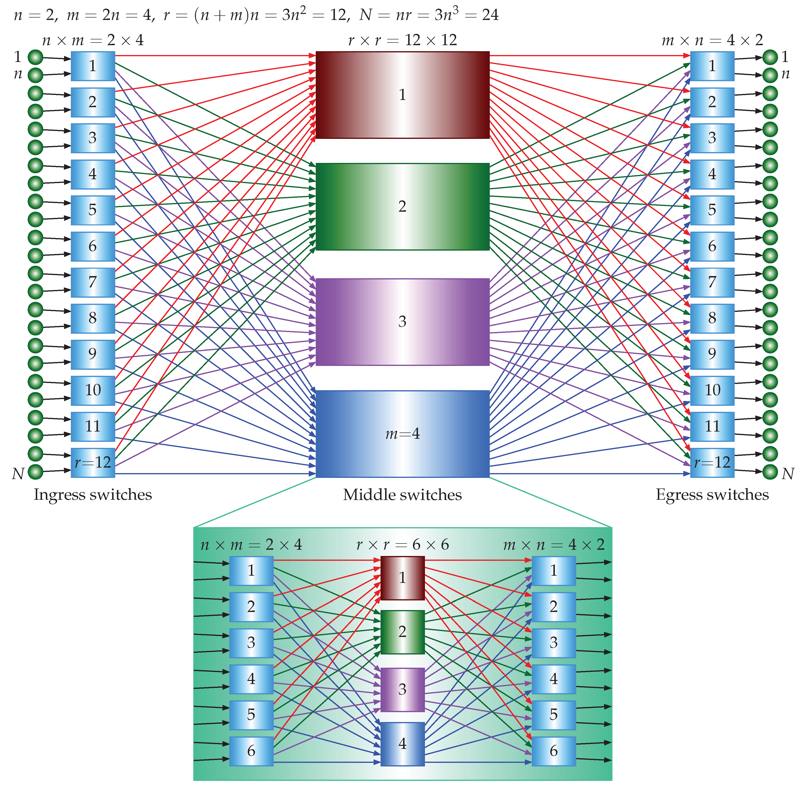 Preprints 161728 g004