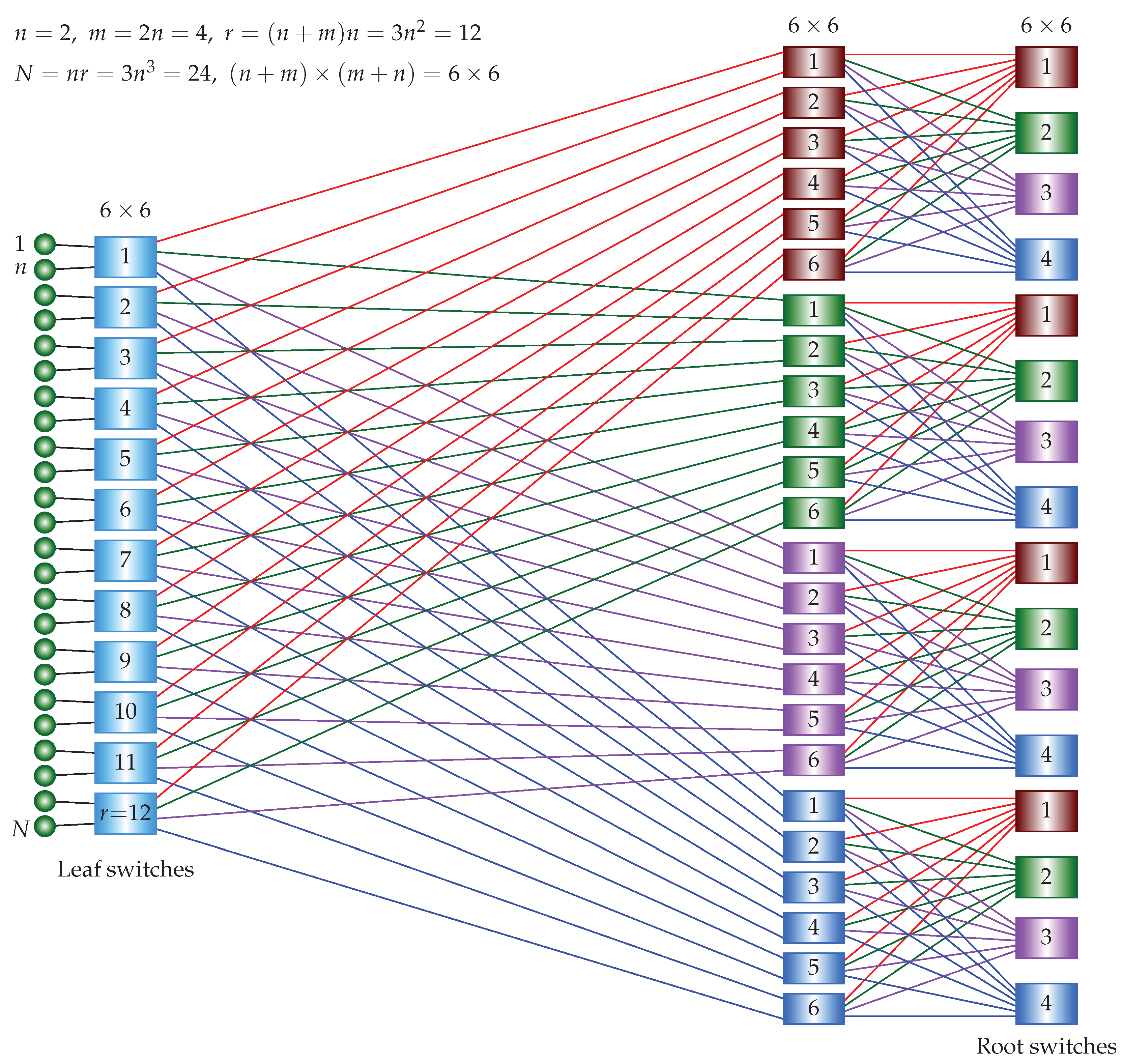 Preprints 161728 g005