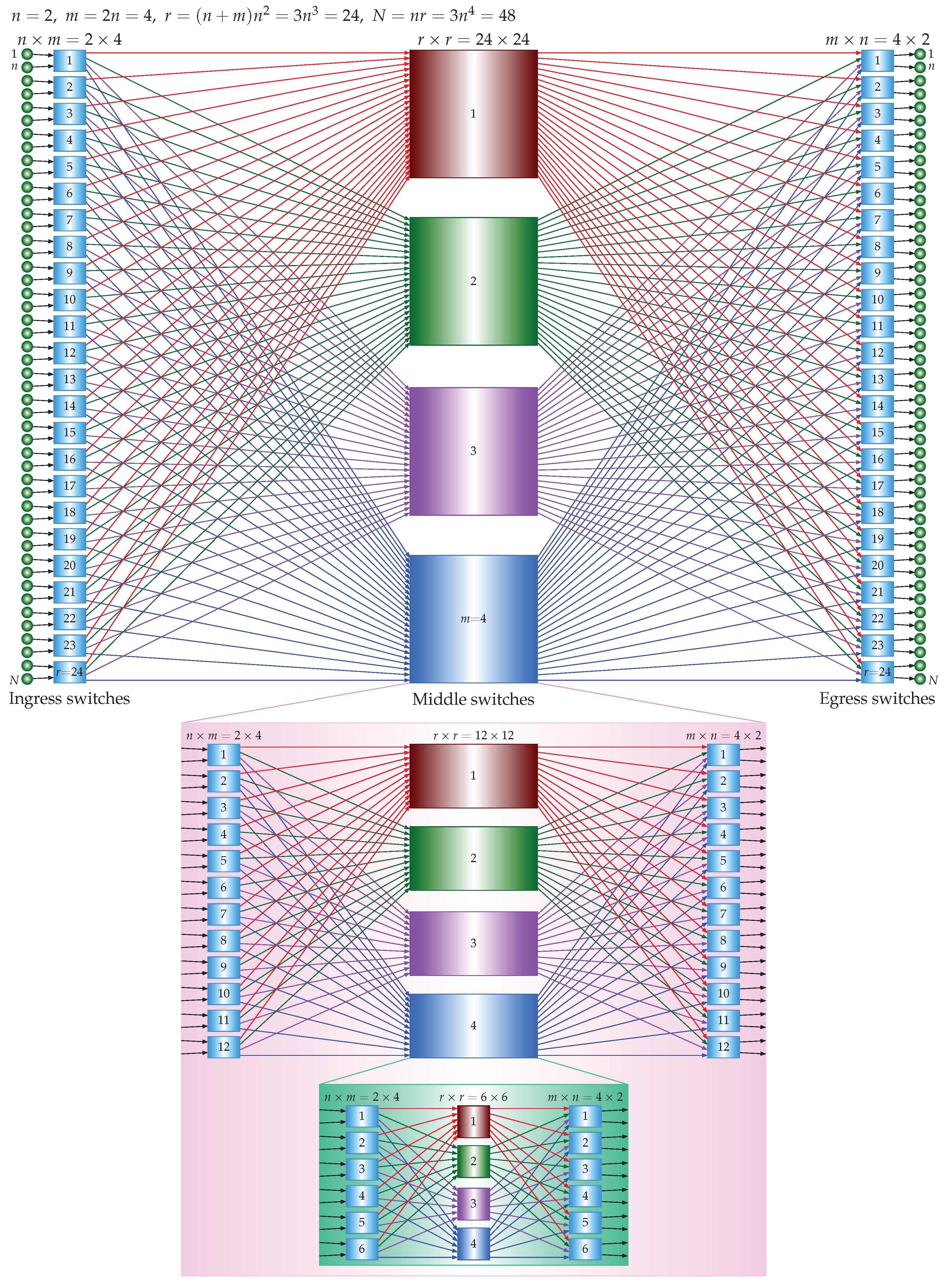 Preprints 161728 g006