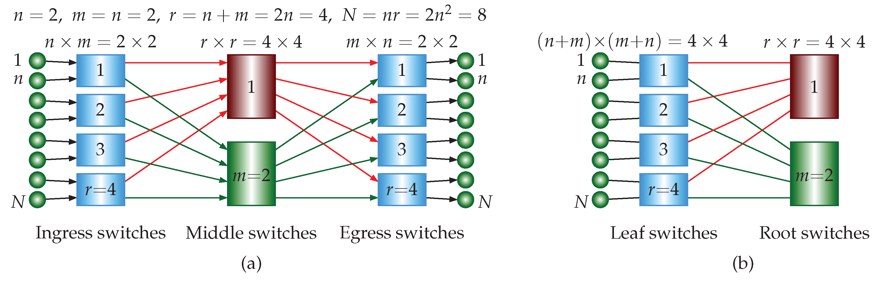 Preprints 161728 g008