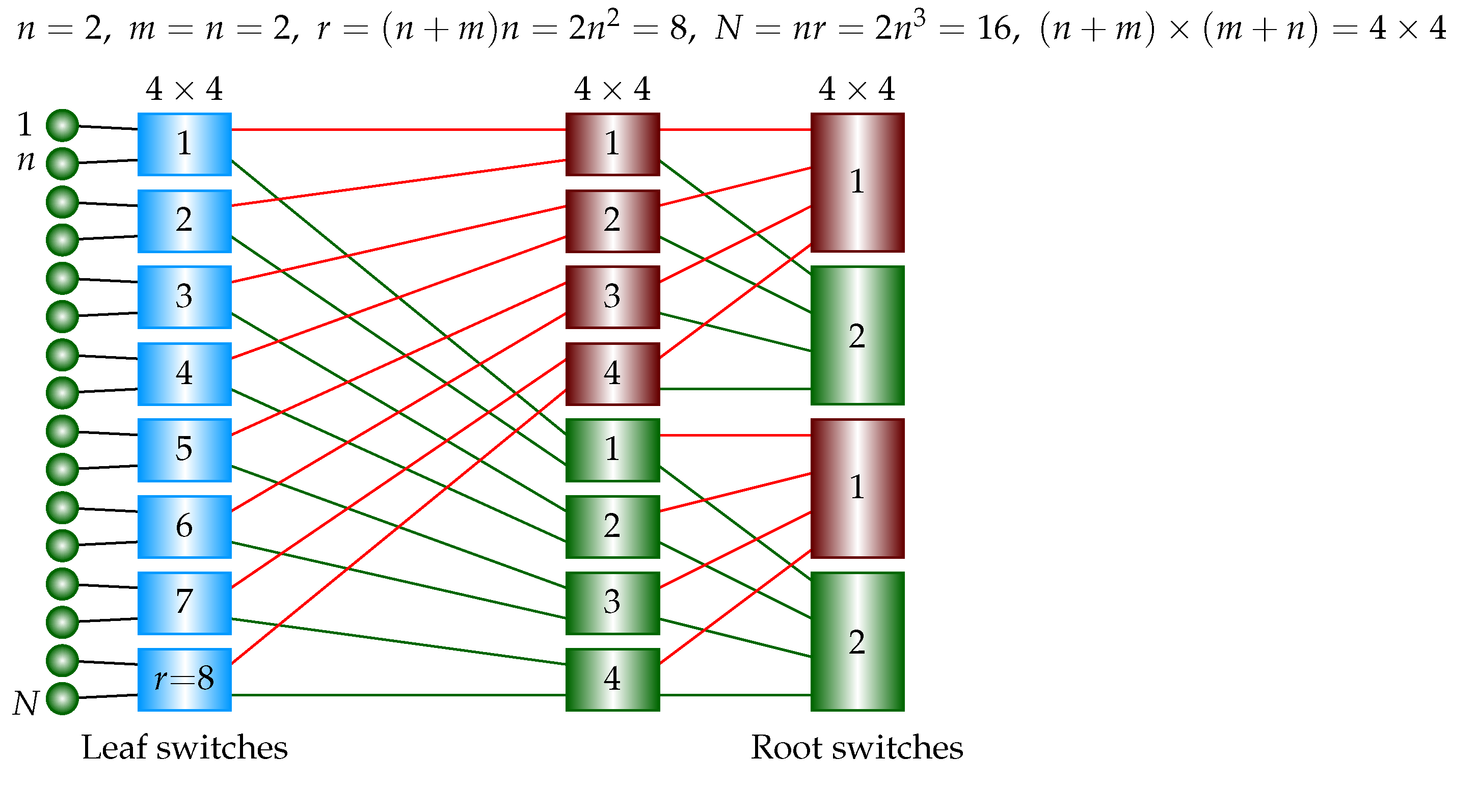 Preprints 161728 g012
