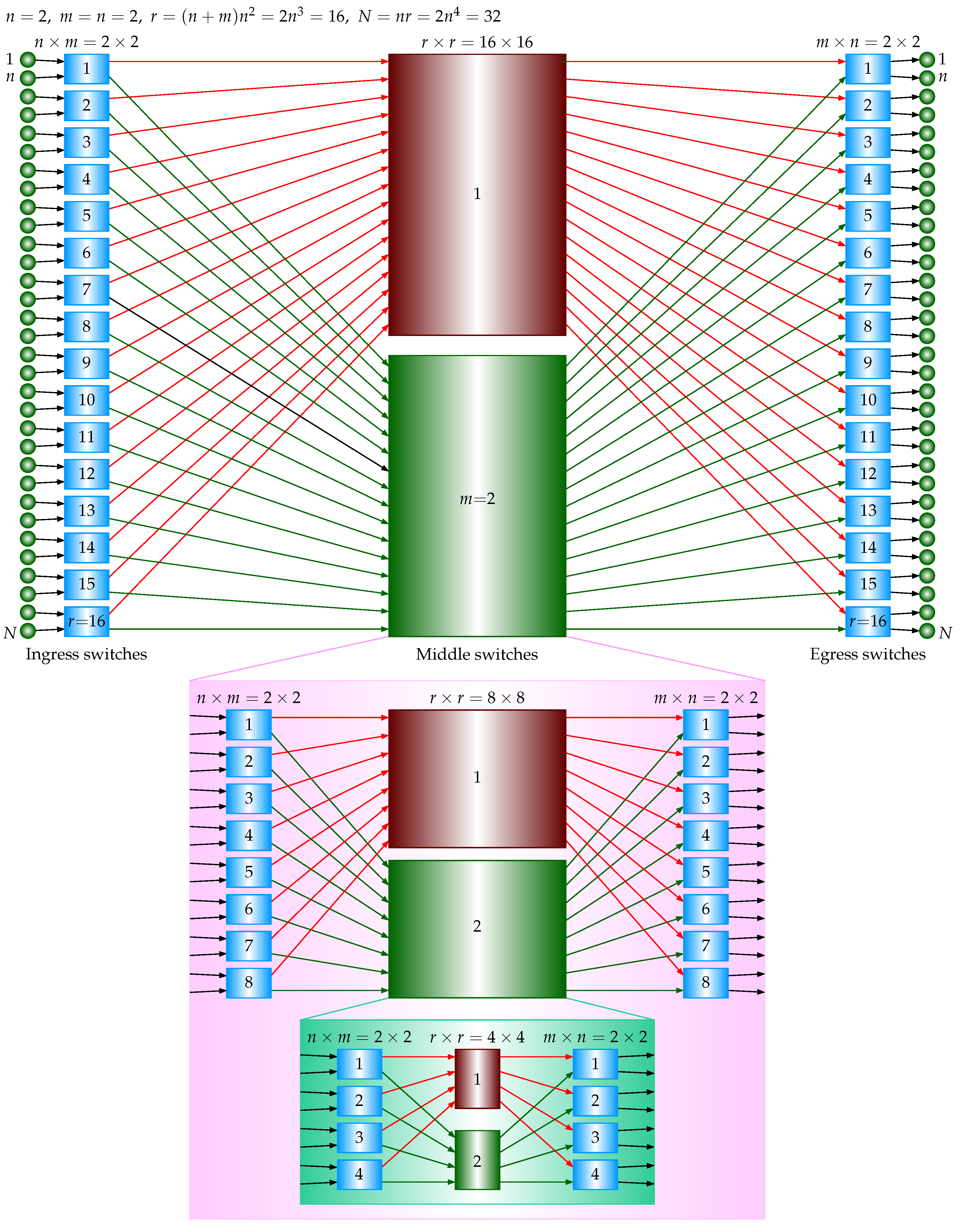 Preprints 161728 g013