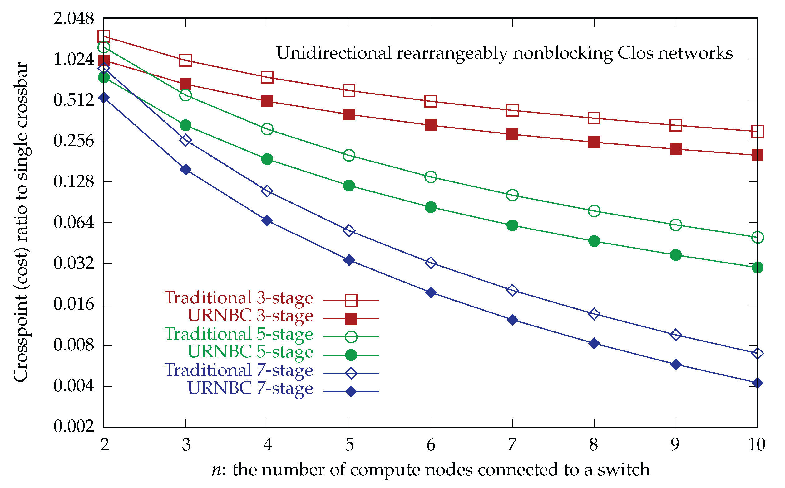 Preprints 161728 g017