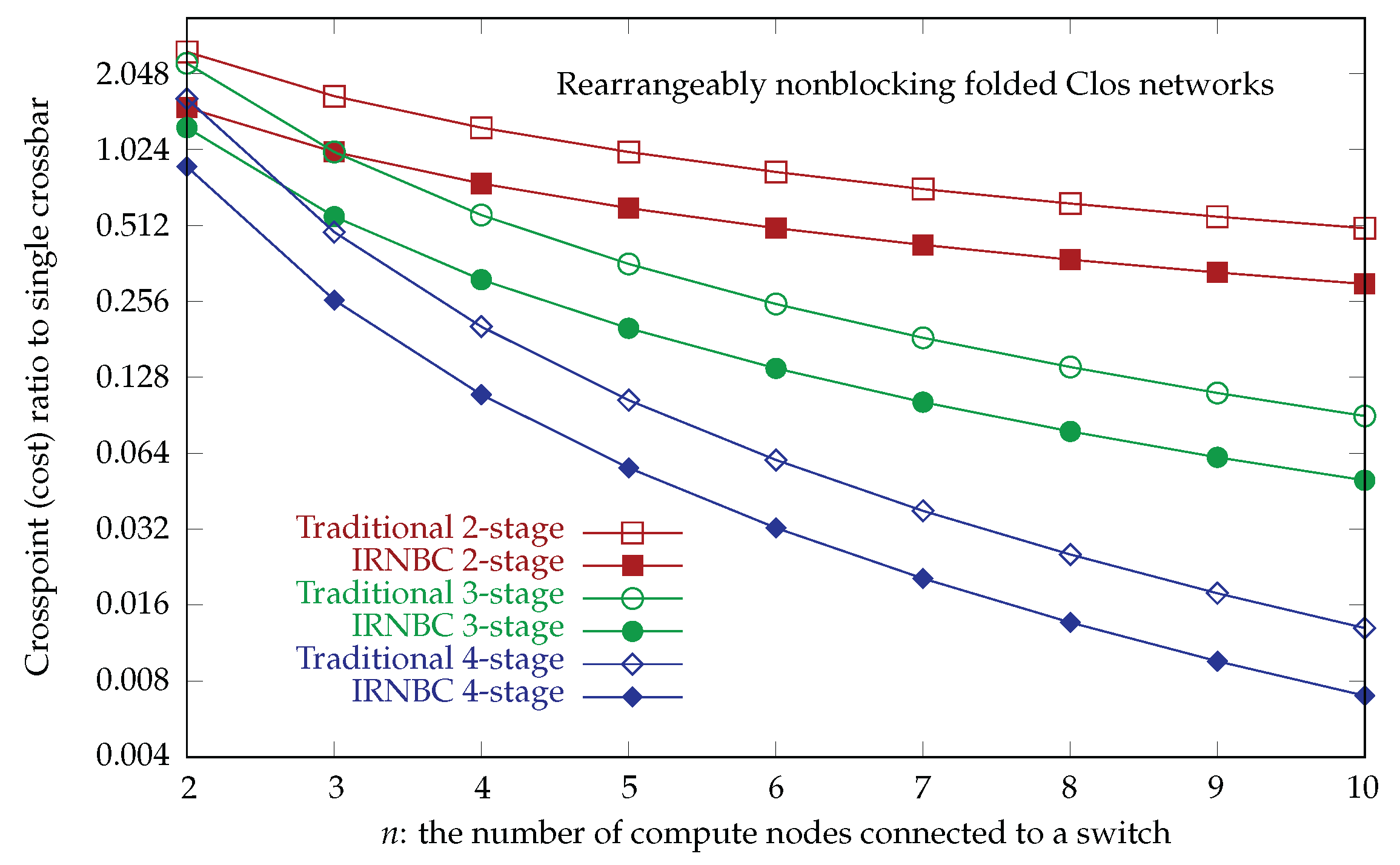 Preprints 161728 g018