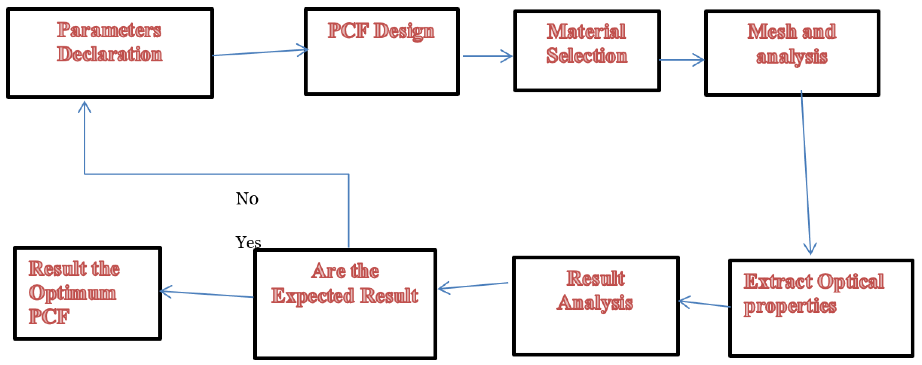 Preprints 101177 g001