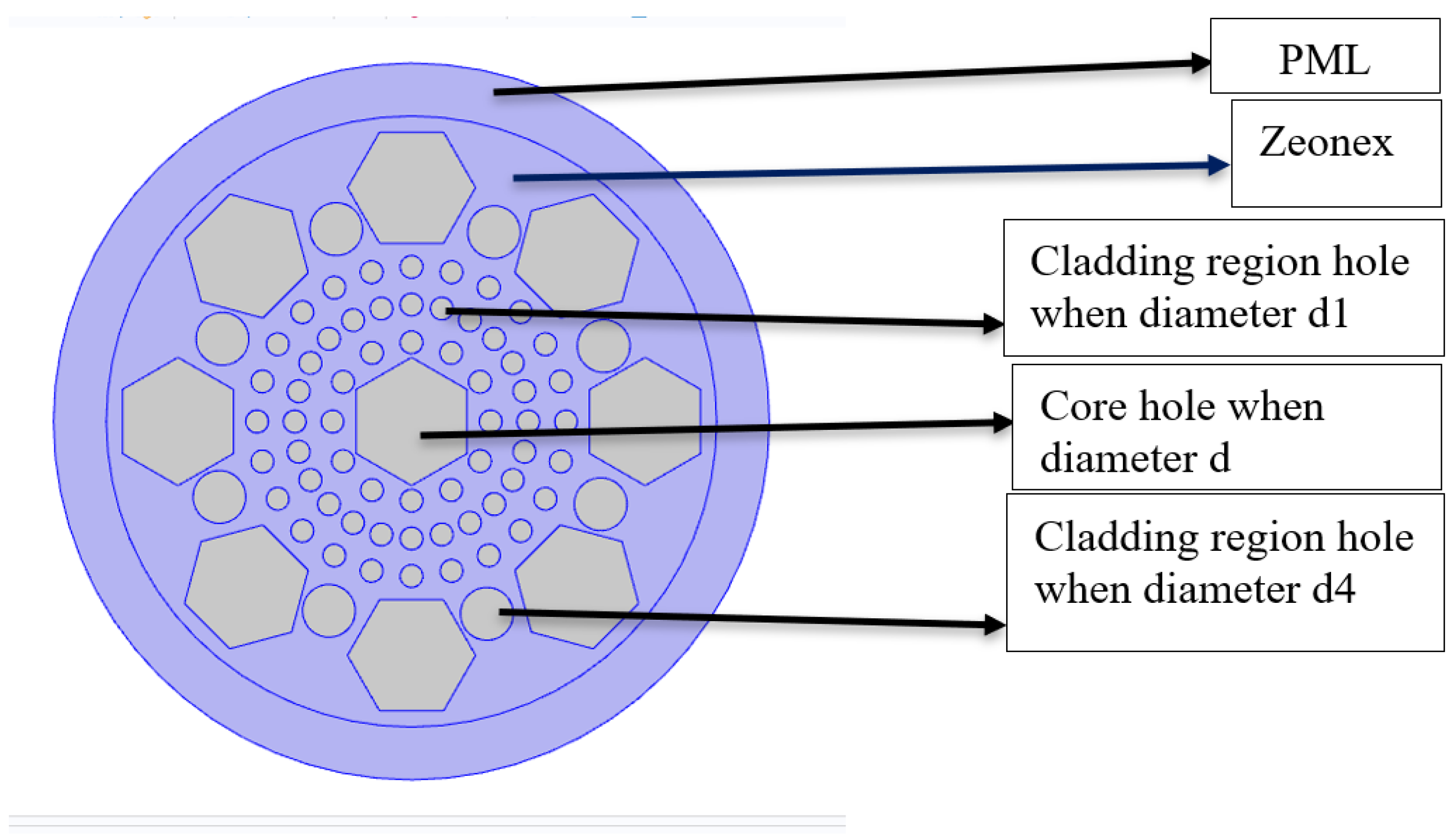 Preprints 101177 g002