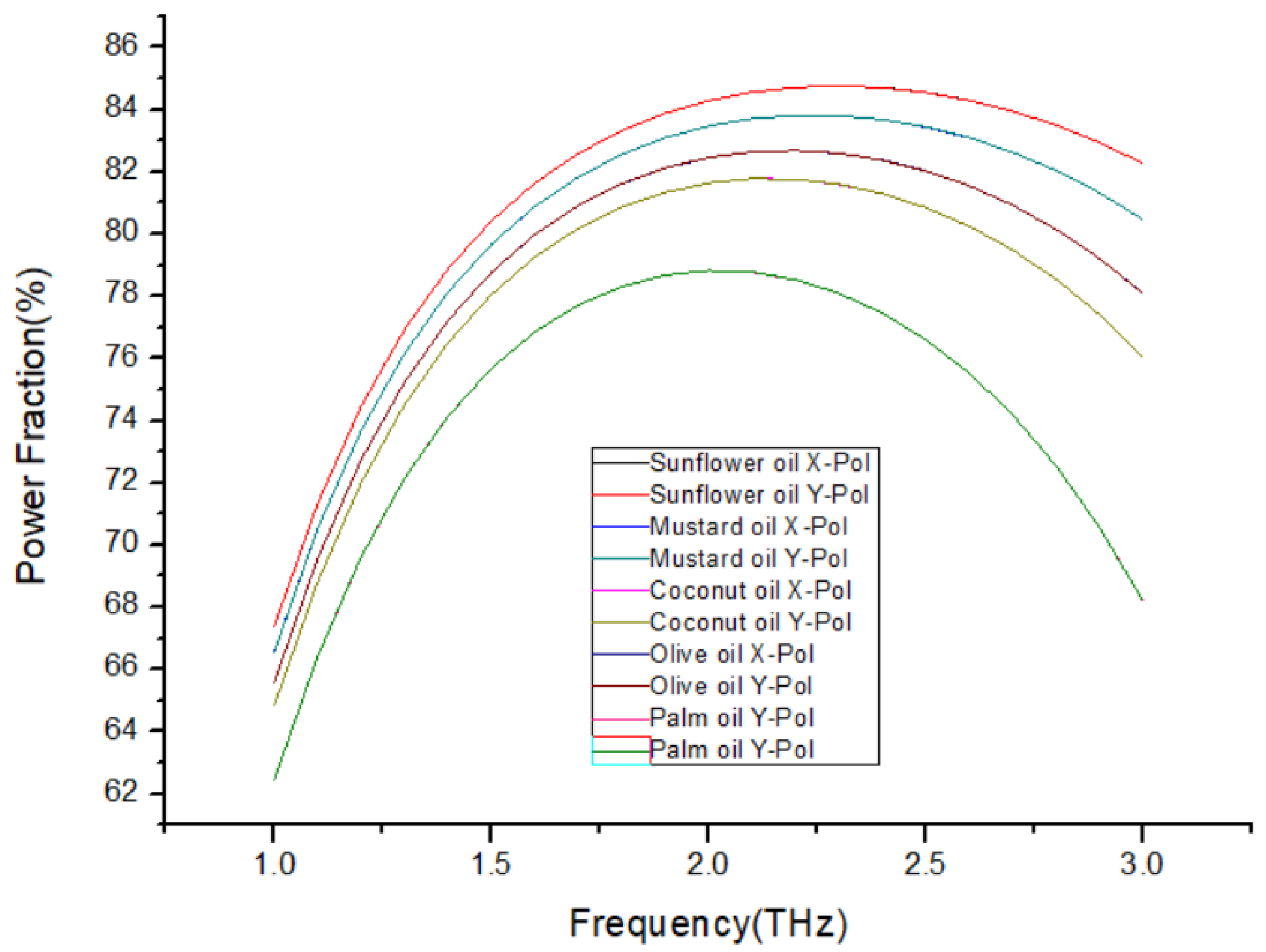 Preprints 101177 g009