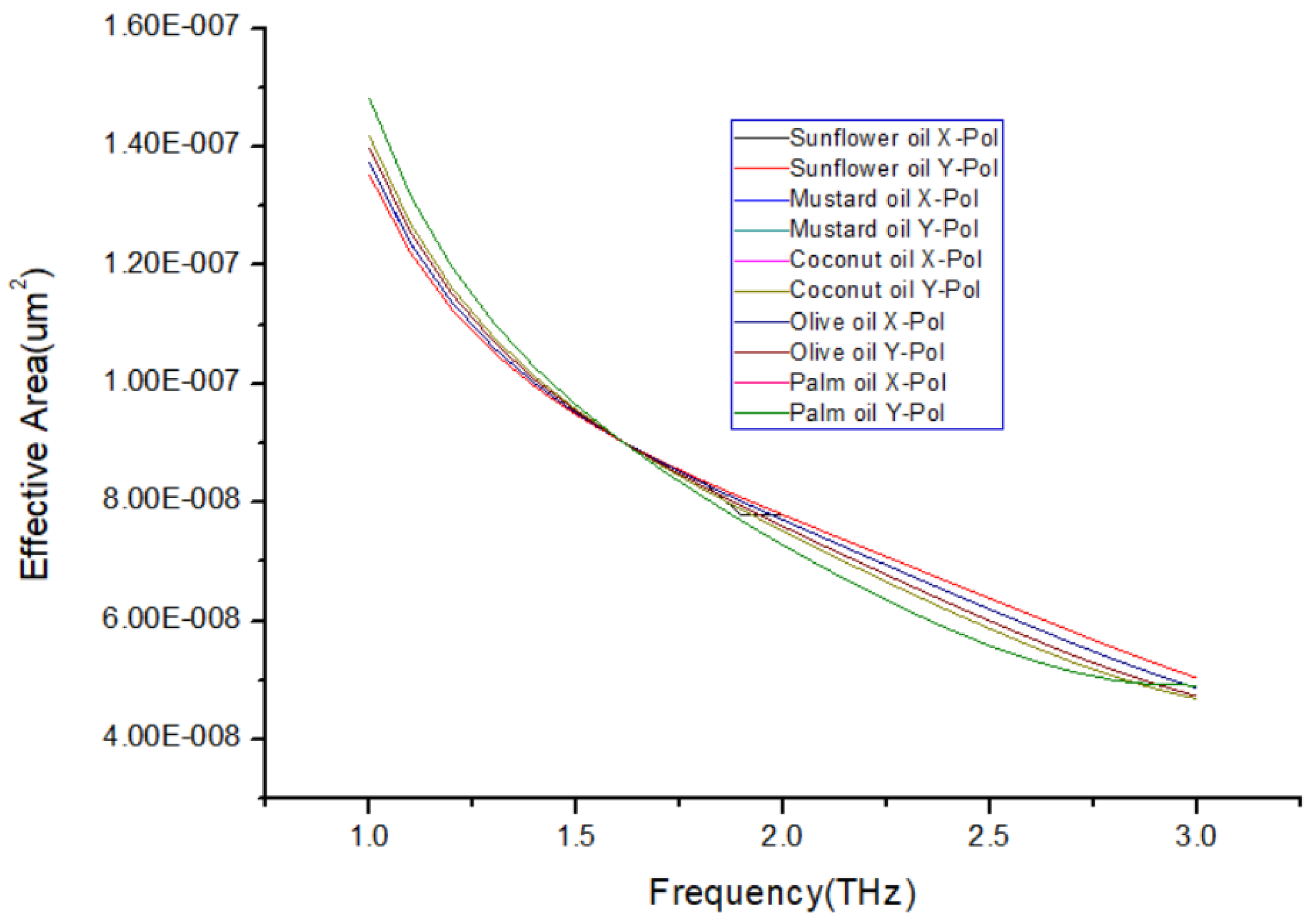 Preprints 101177 g010