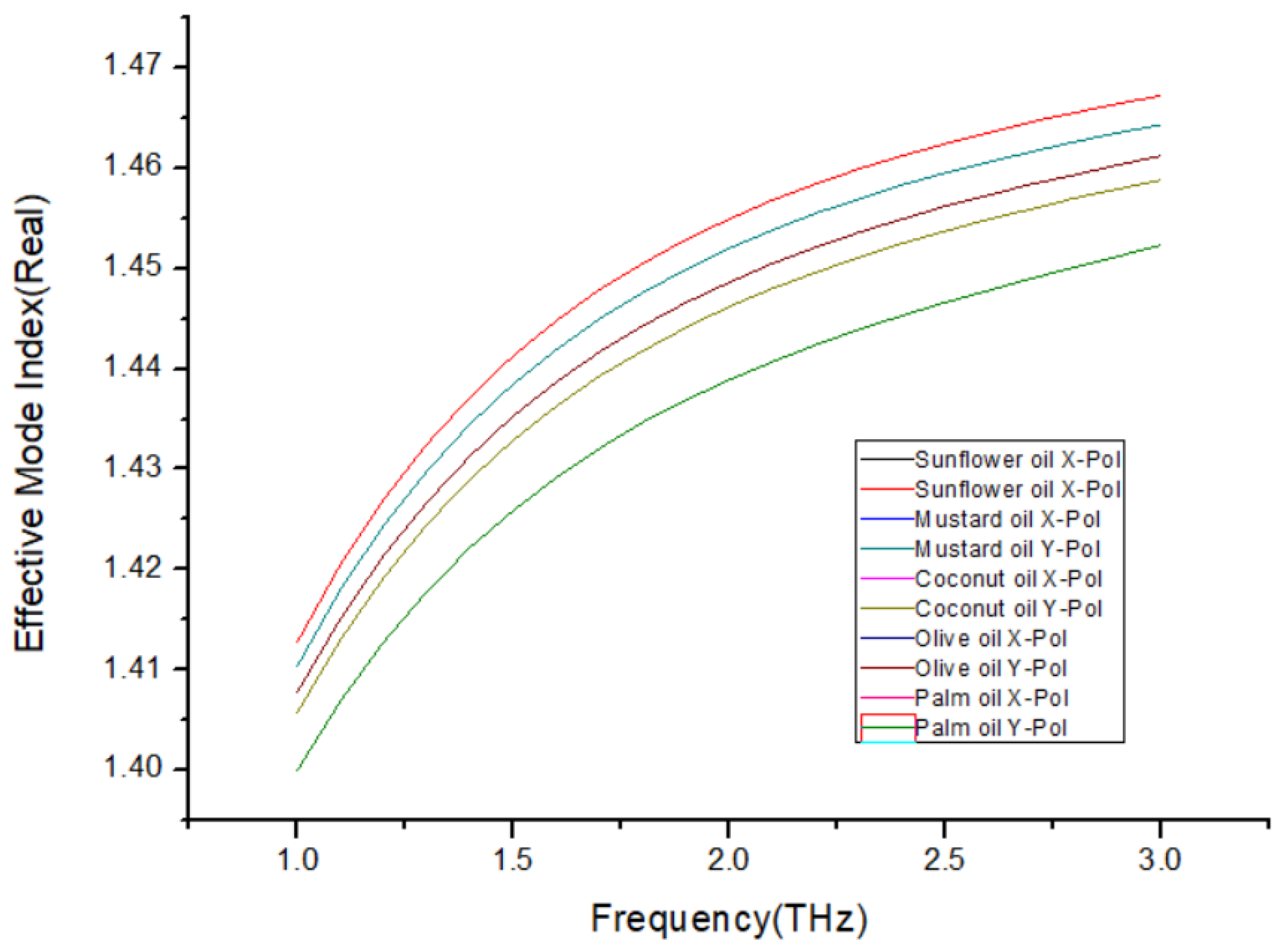 Preprints 101177 g011