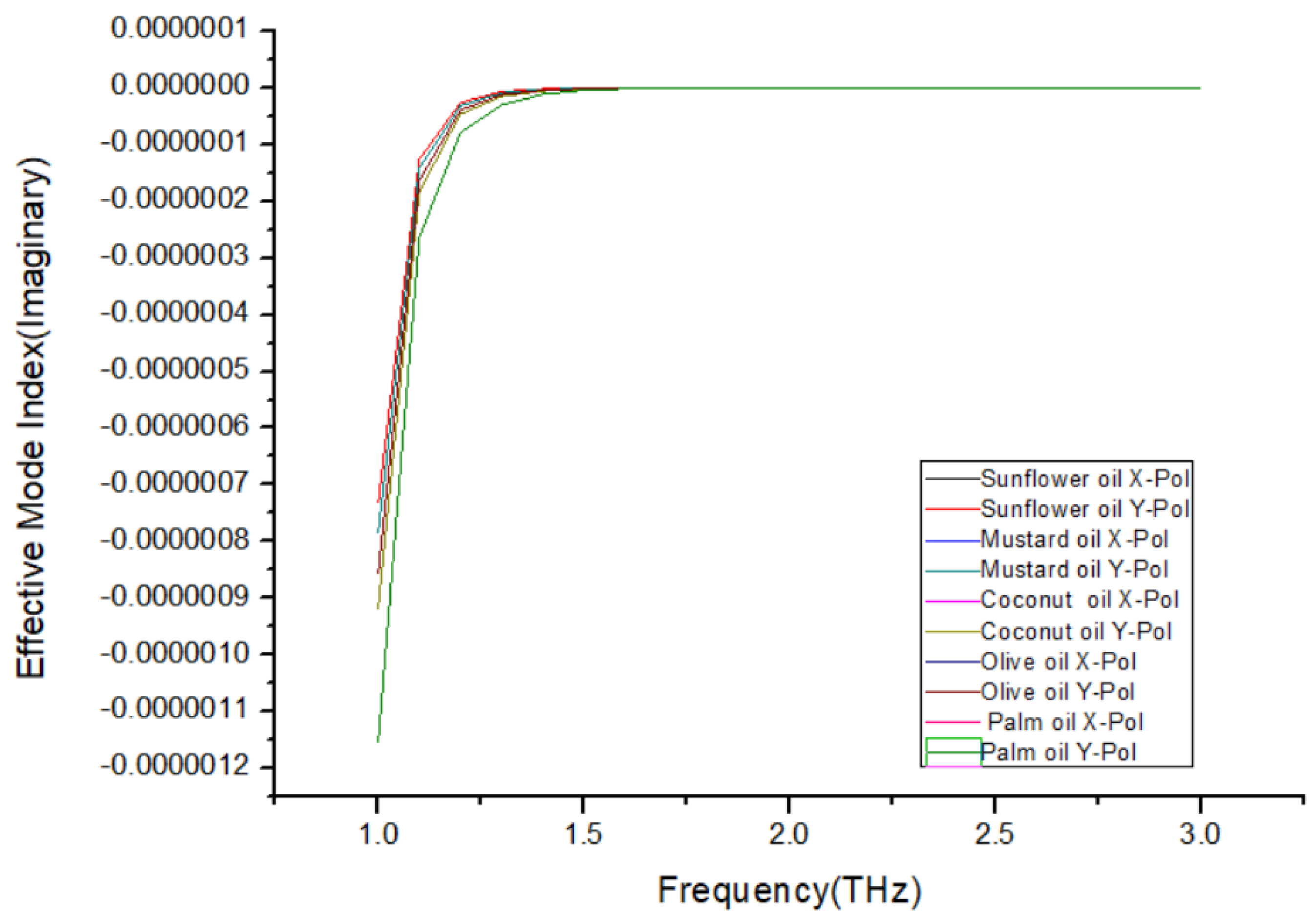 Preprints 101177 g012