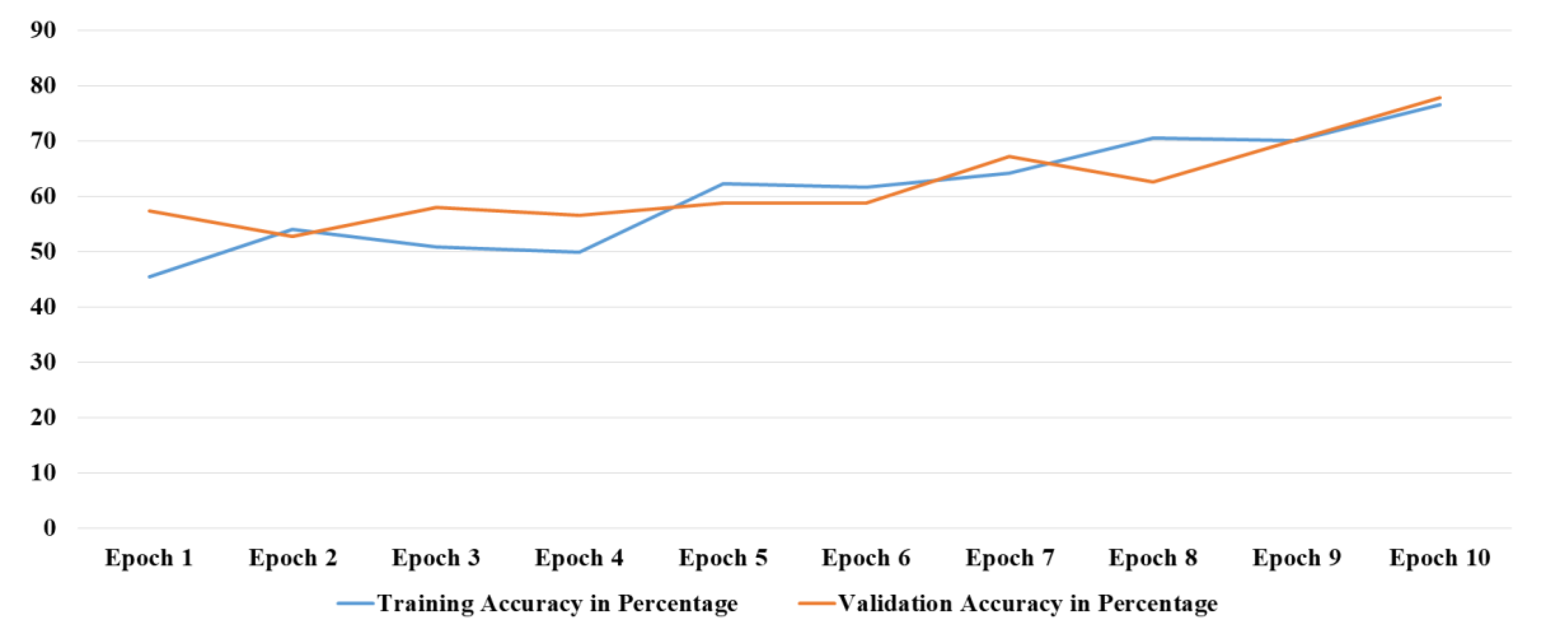 Preprints 151927 g002