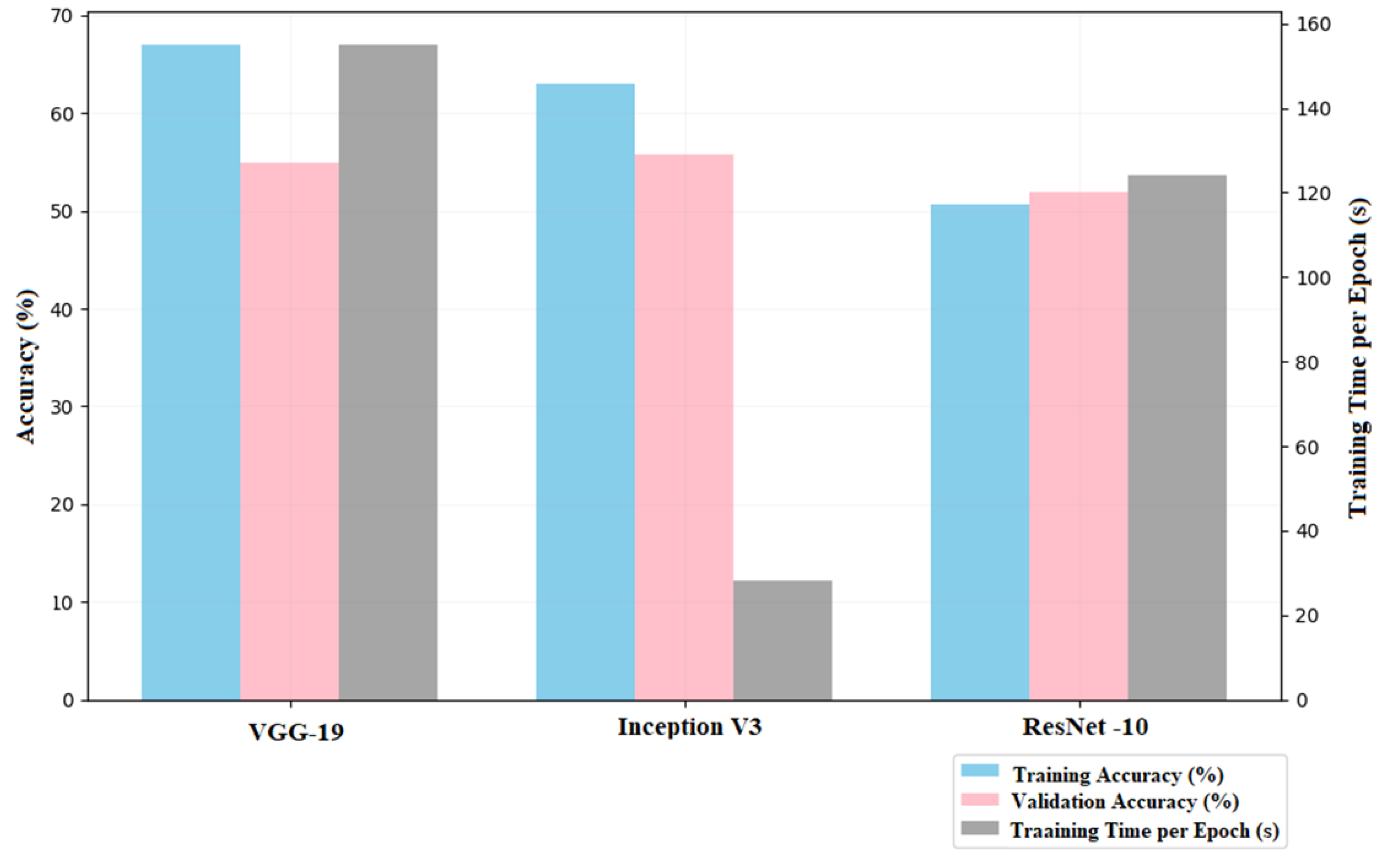 Preprints 151927 g003