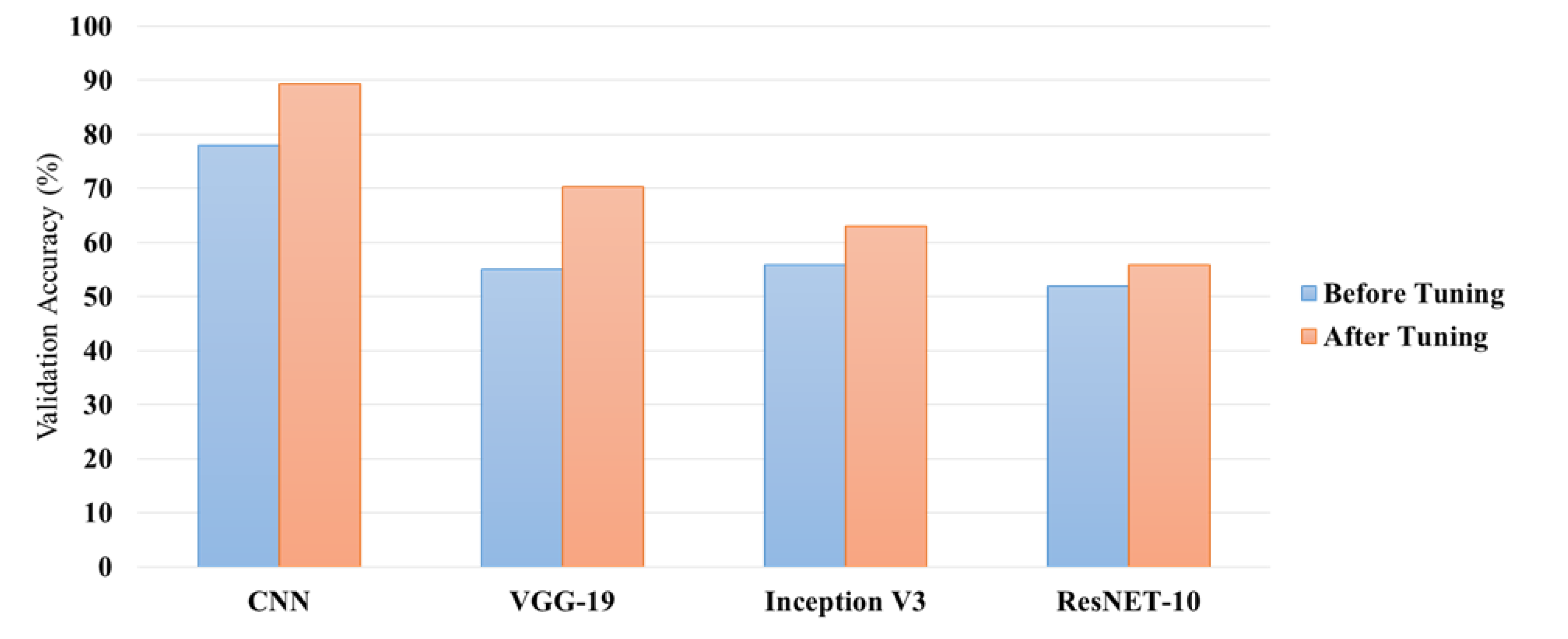 Preprints 151927 g004