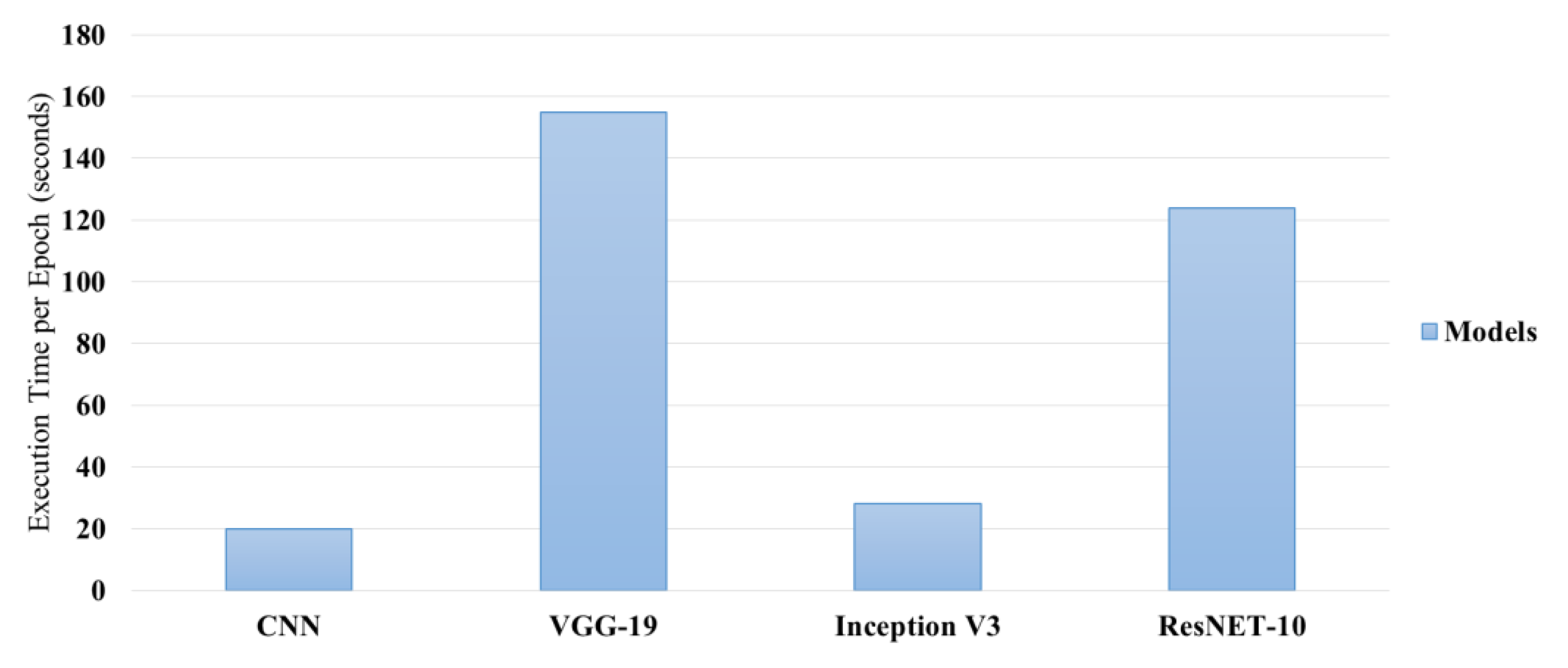Preprints 151927 g005