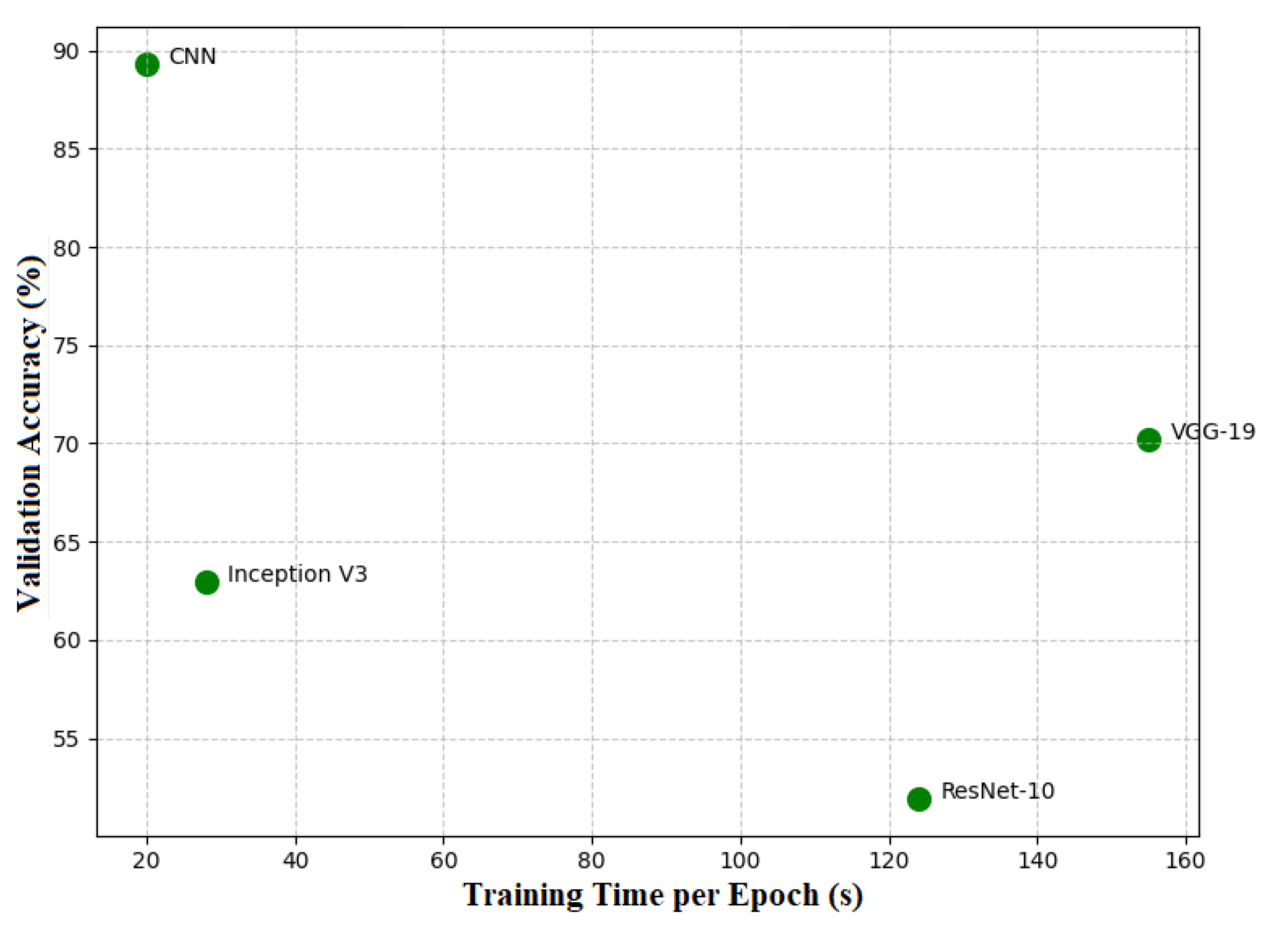 Preprints 151927 g006